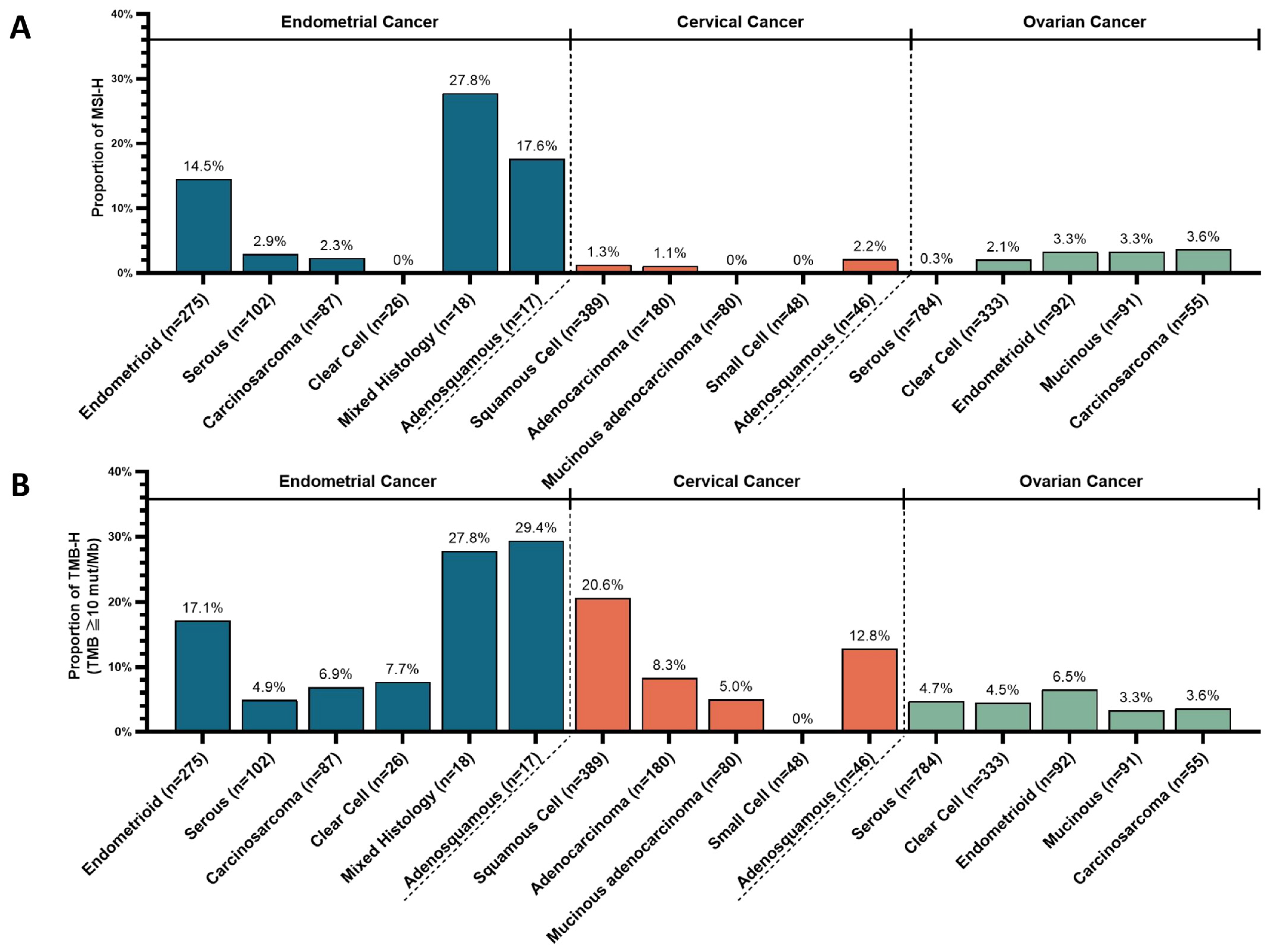 Cancers 16 00136 g005