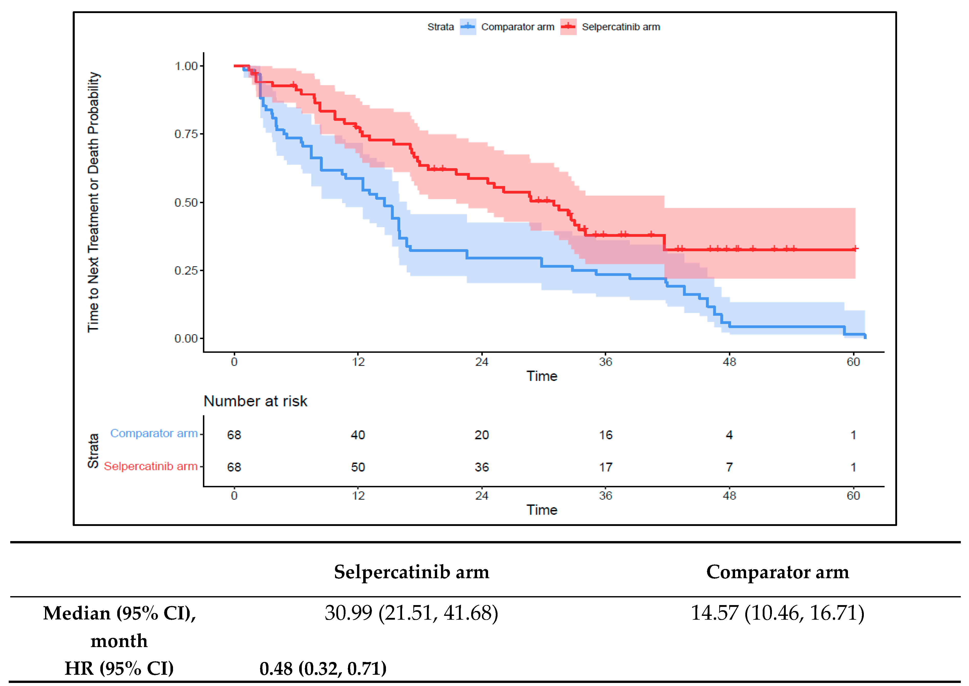 Cancers 16 00140 g004