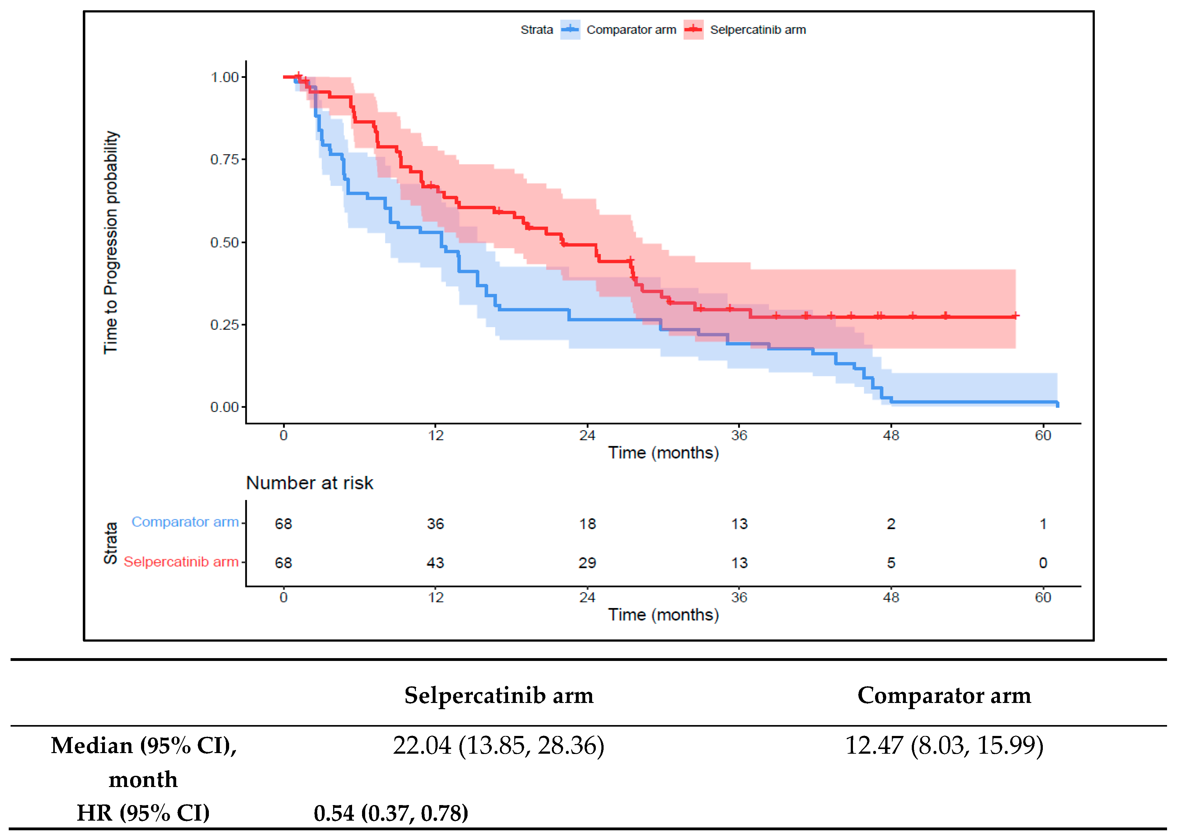 Cancers 16 00140 g005