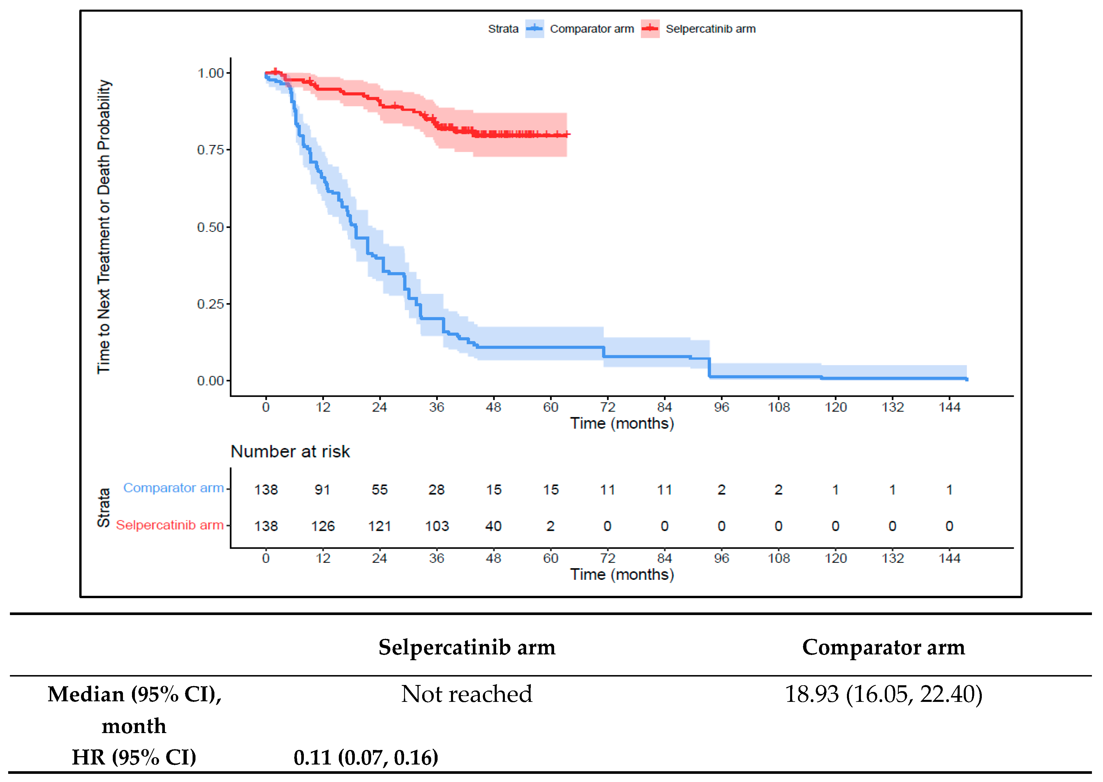 Cancers 16 00140 g007
