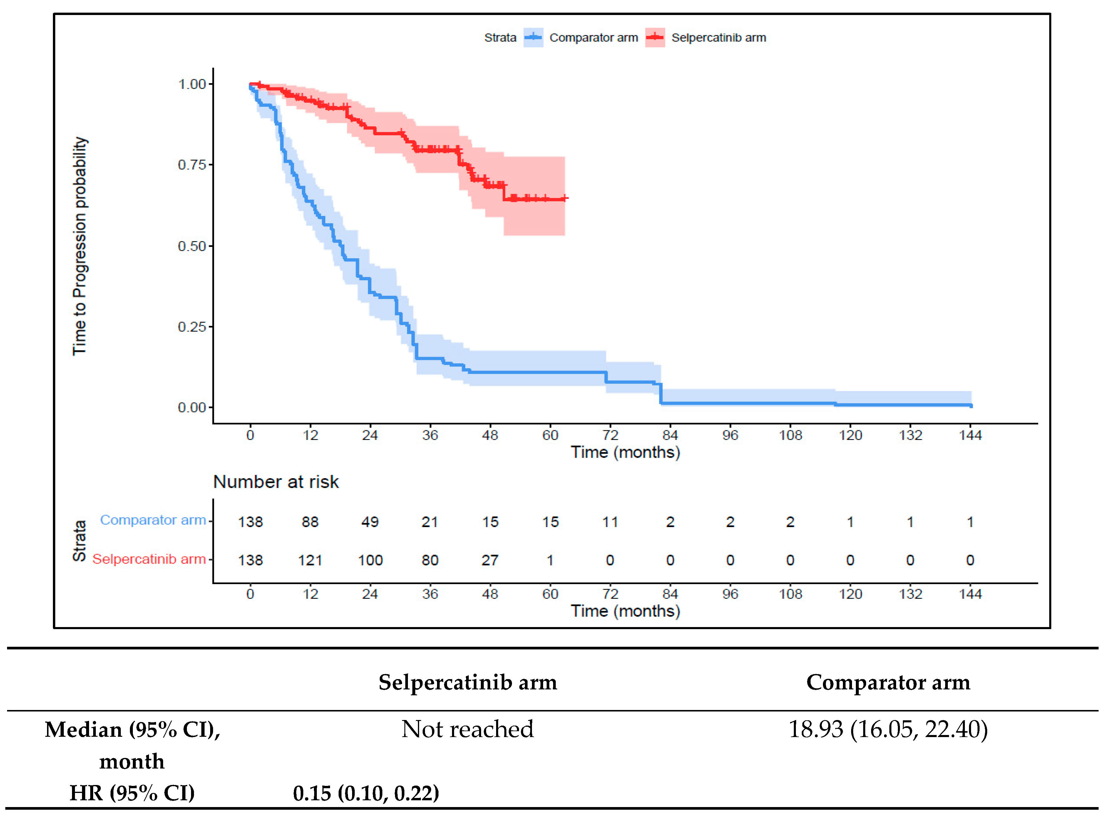Cancers 16 00140 g008
