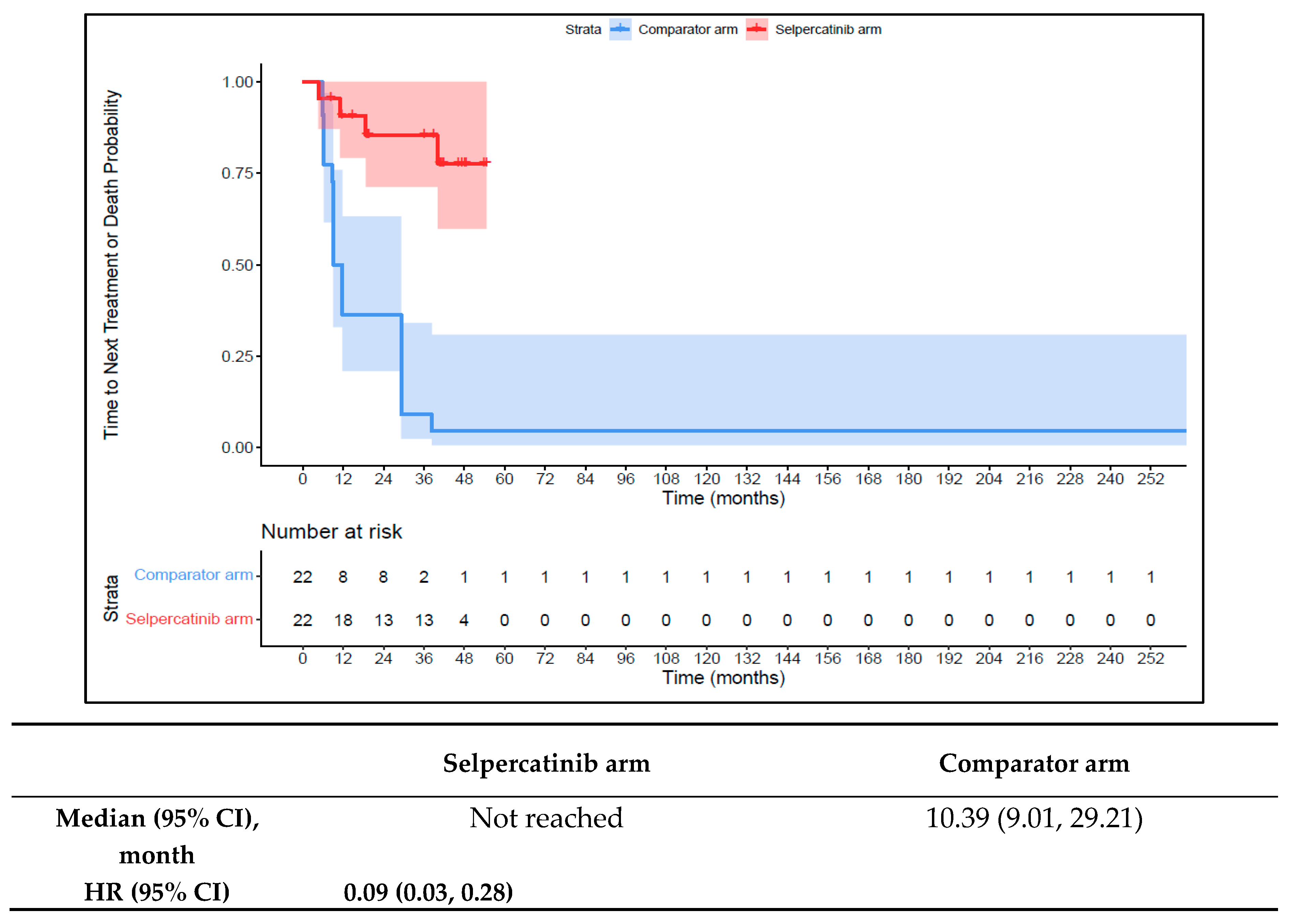 Cancers 16 00140 g010