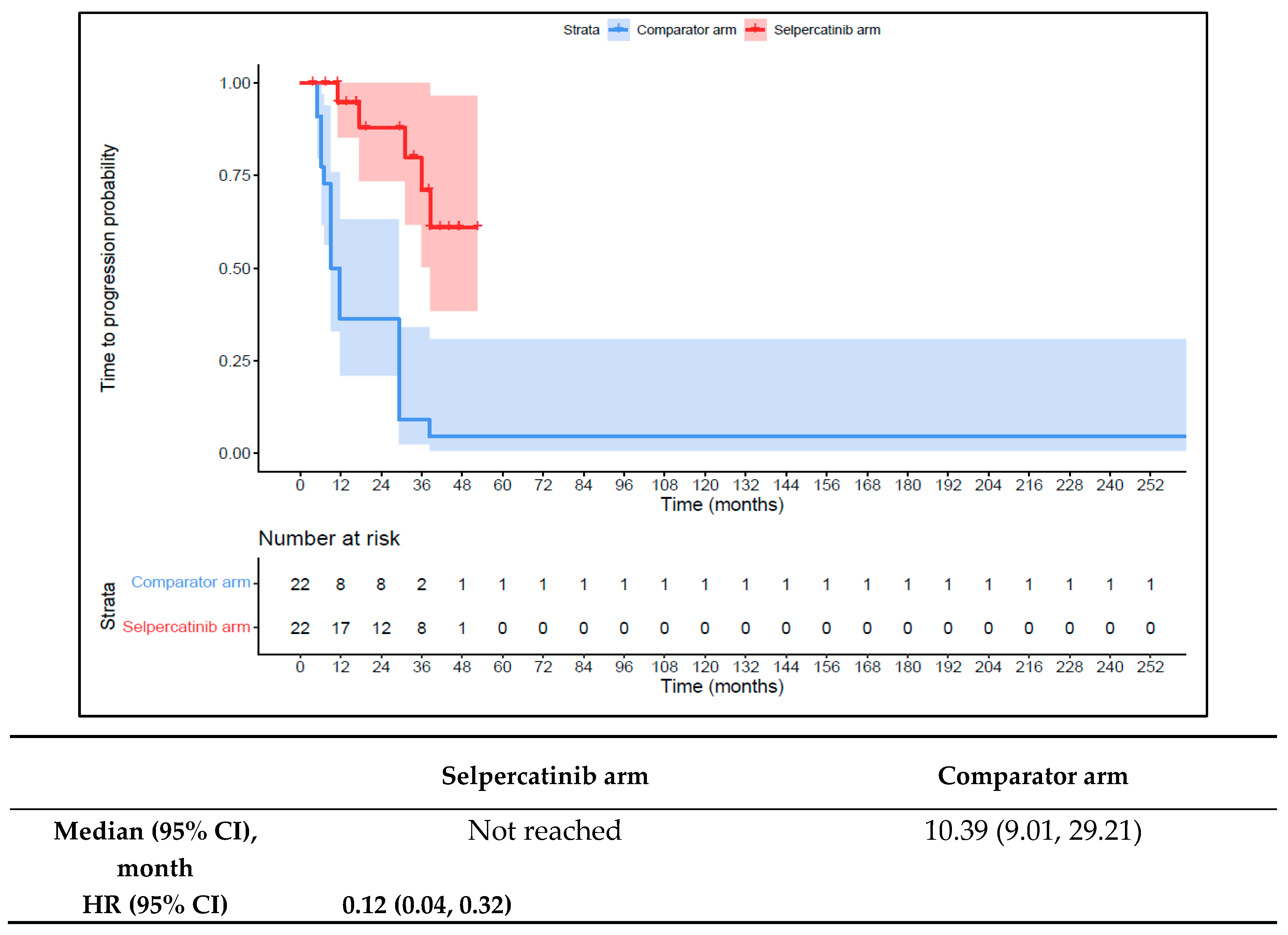 Cancers 16 00140 g011