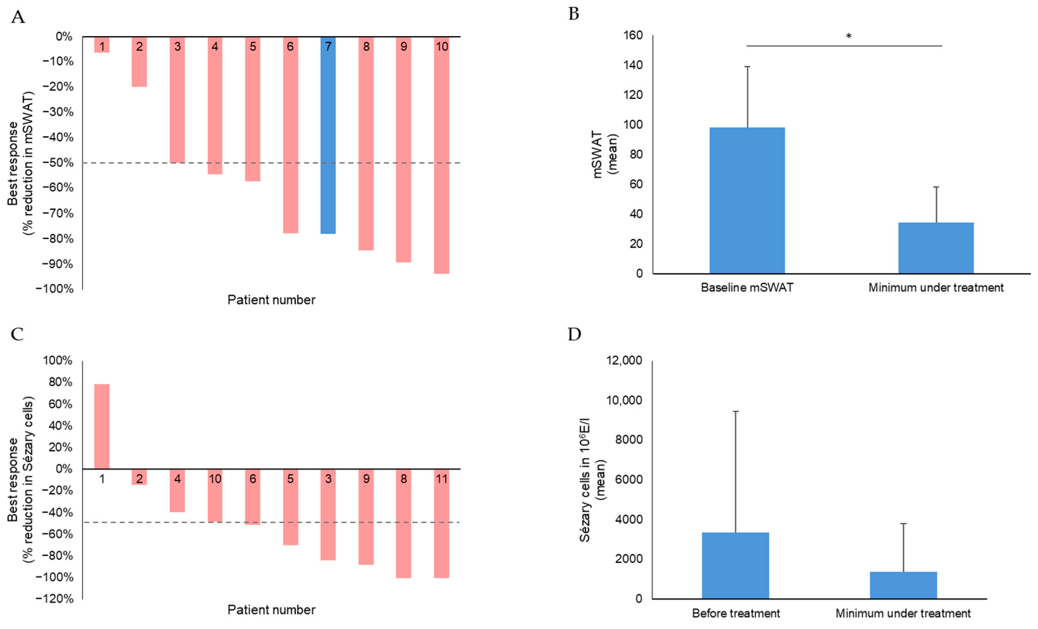 Cancers 16 00141 g002