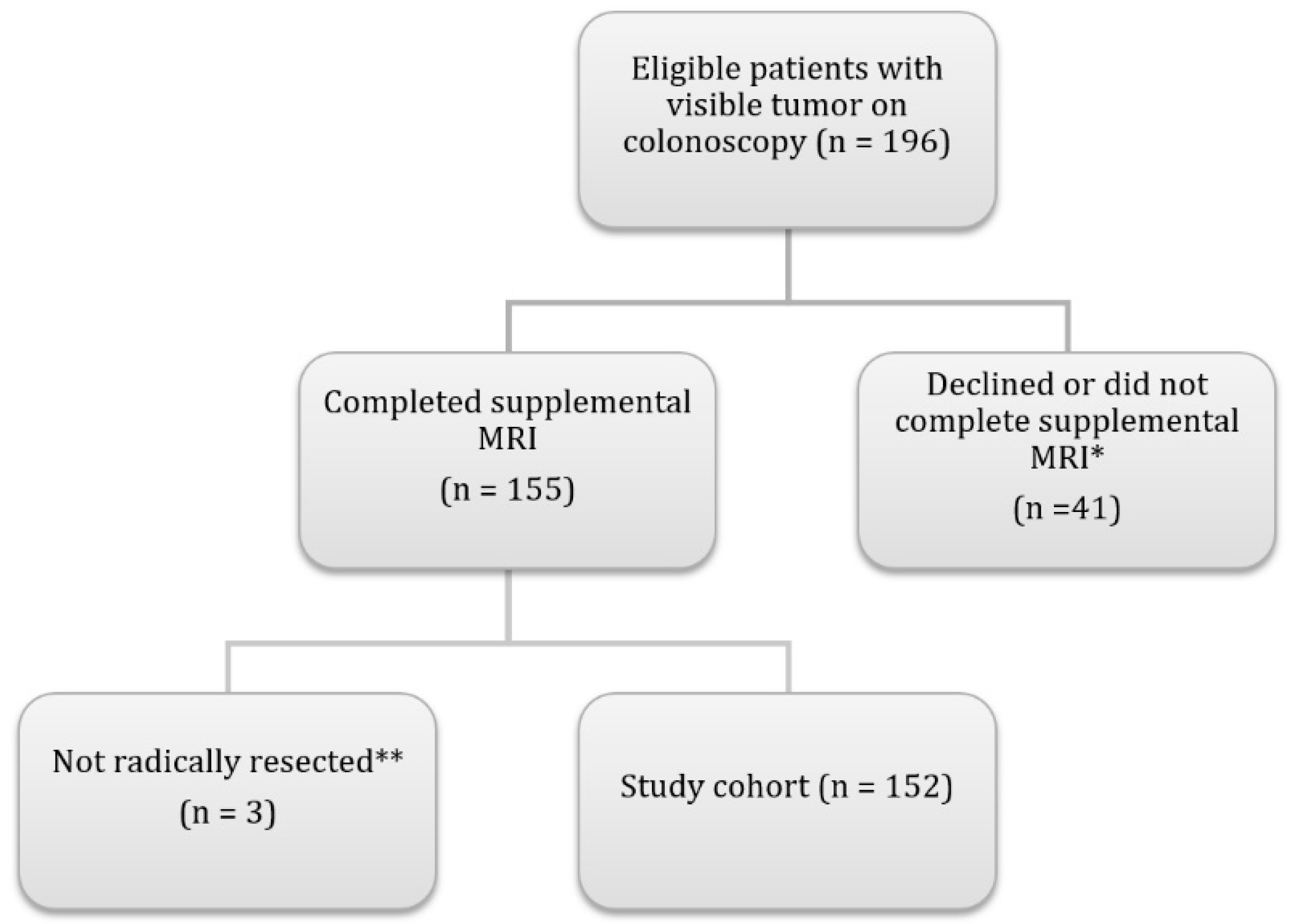 Cancers 16 00144 g001 Cancers 16 00144 g001