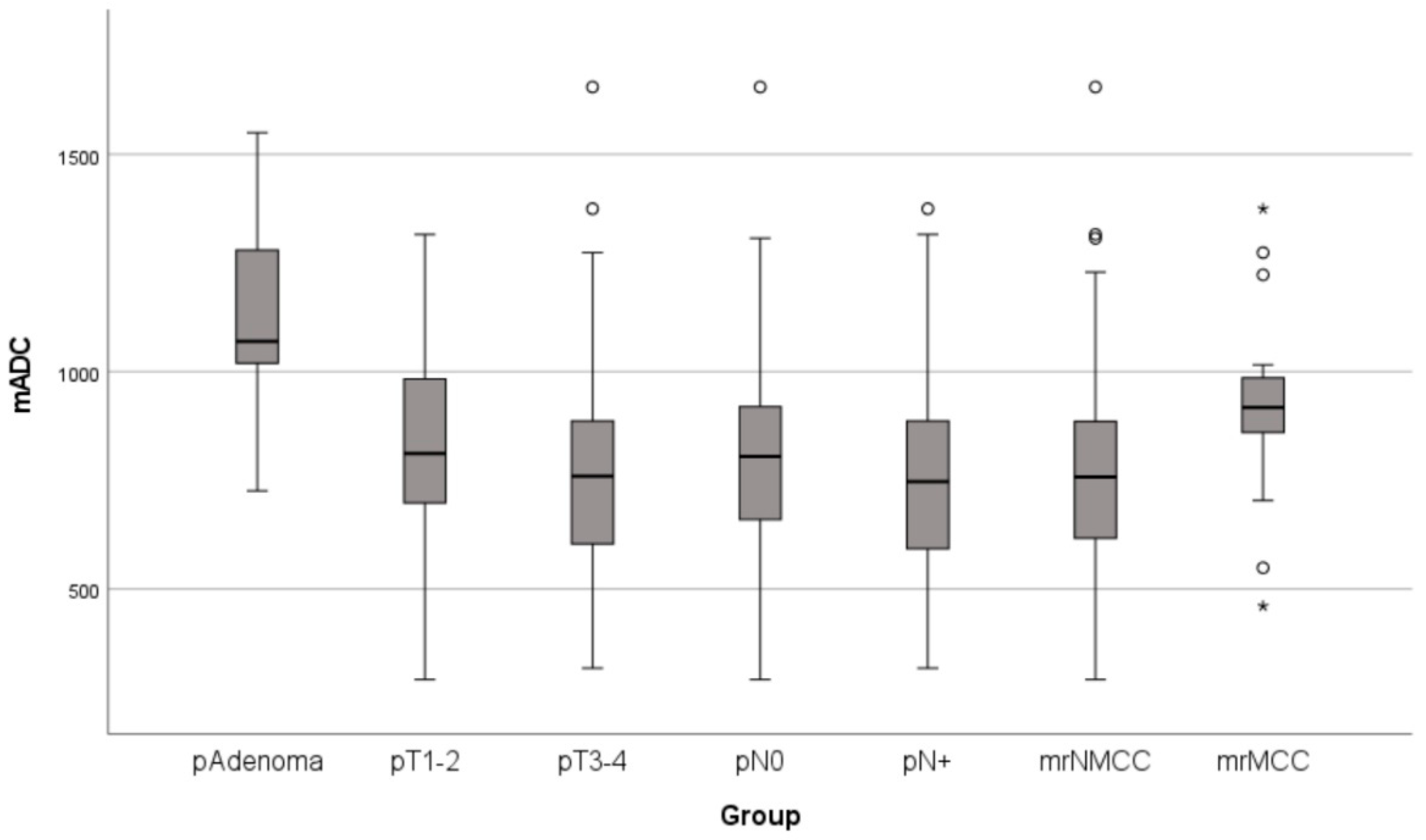 Cancers 16 00144 g002 Cancers 16 00144 g002