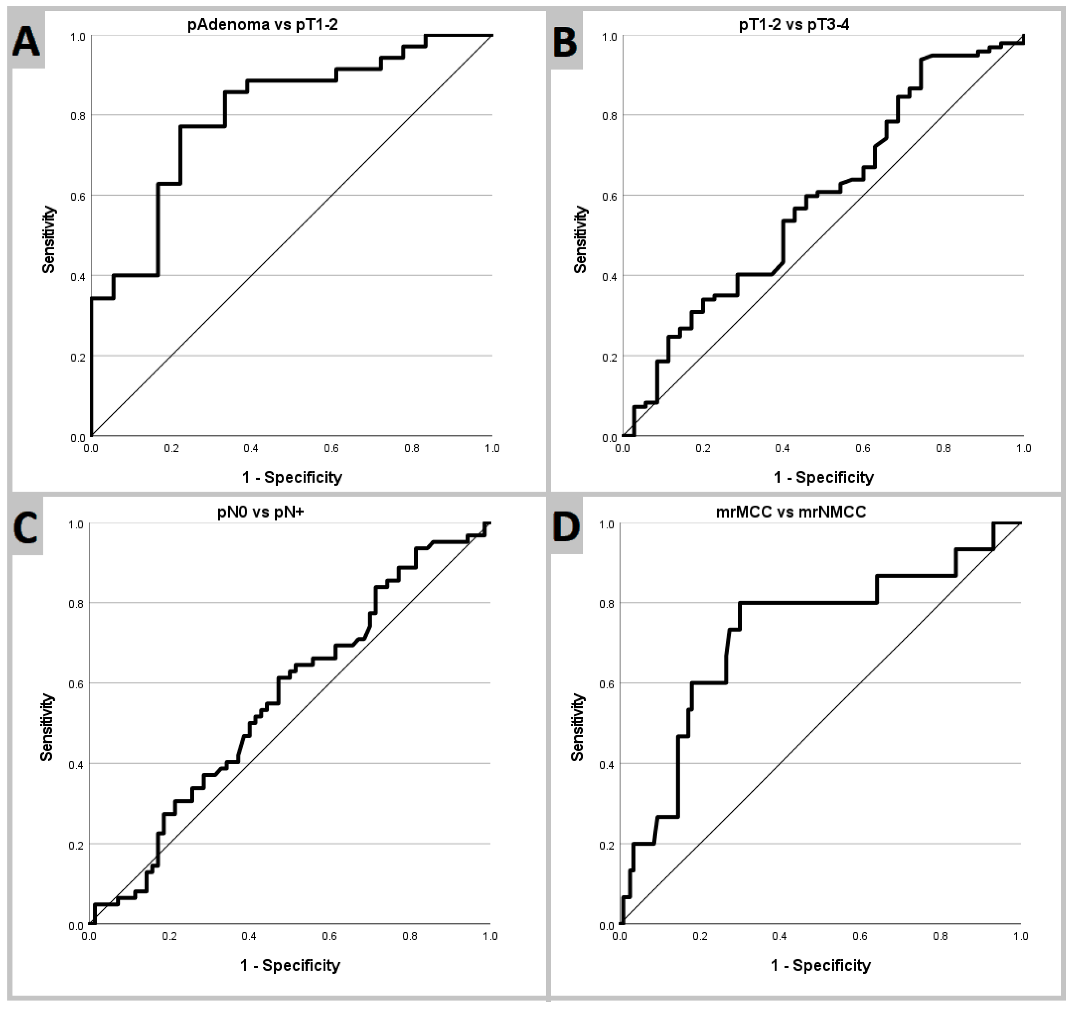Cancers 16 00144 g005 Cancers 16 00144 g005