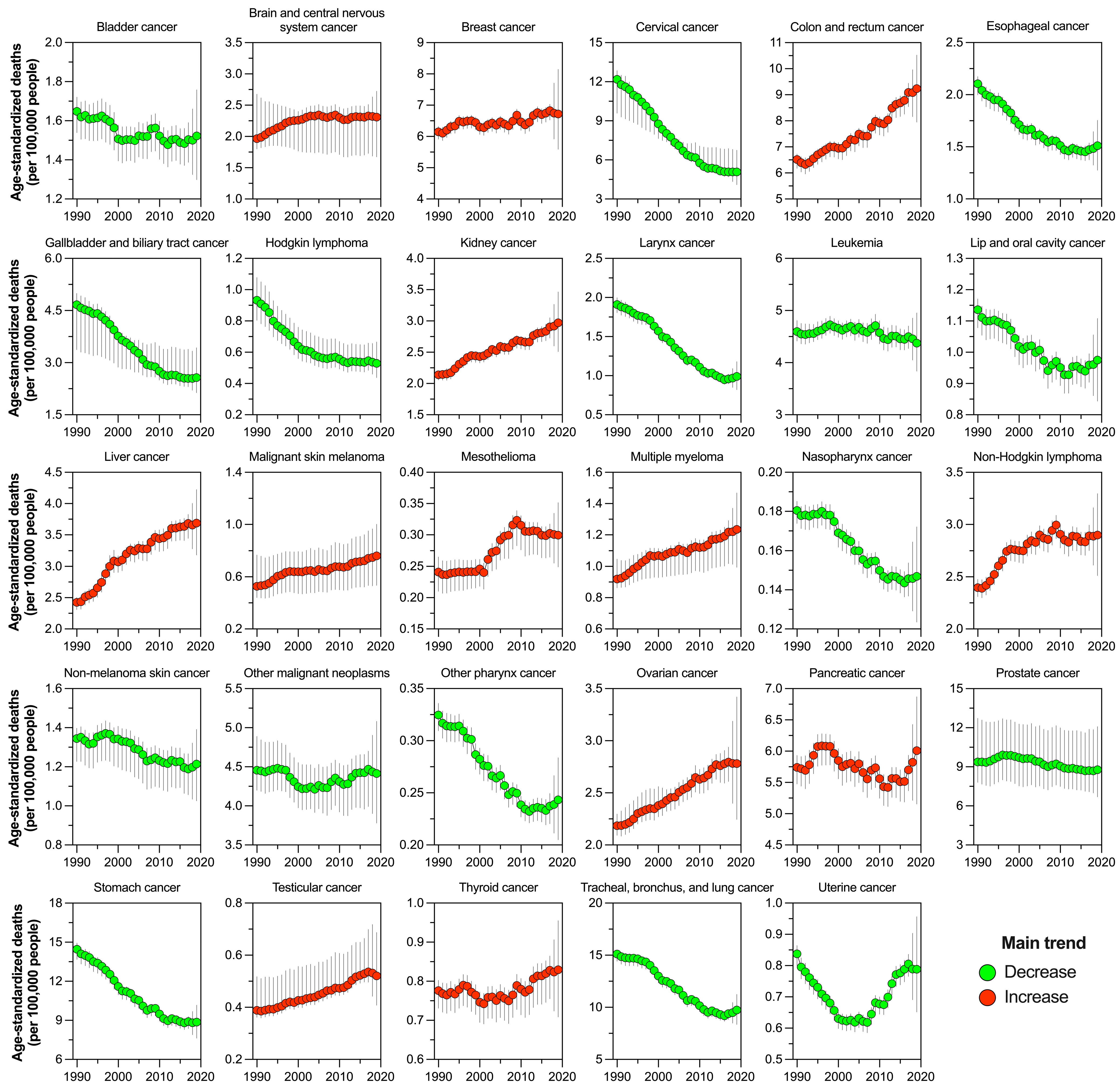 Cancers 16 00149 g002