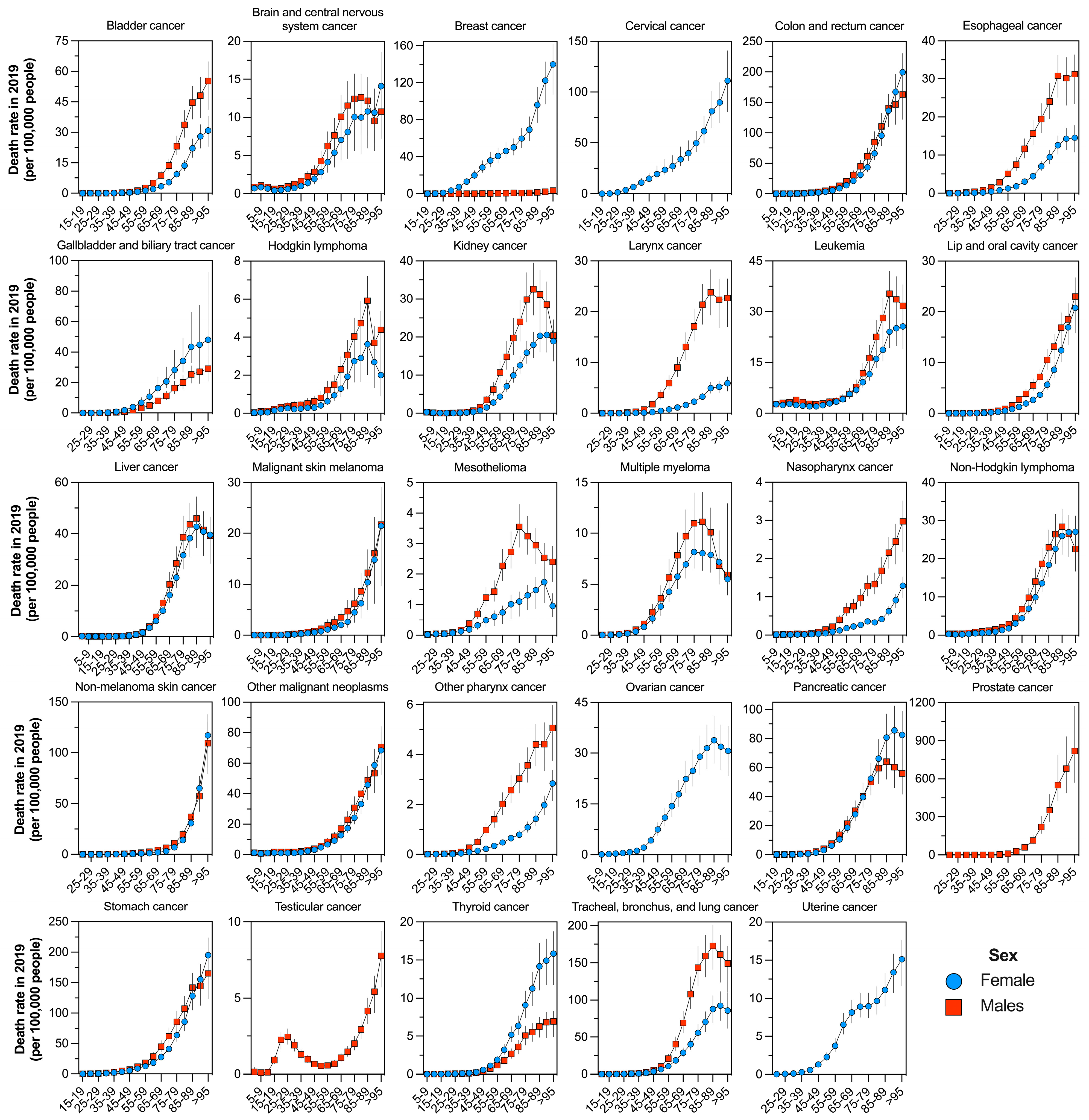 Cancers 16 00149 g004