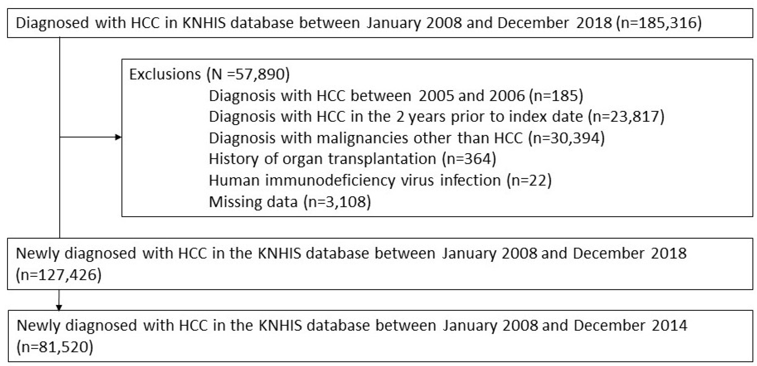 Cancers 16 00150 g001