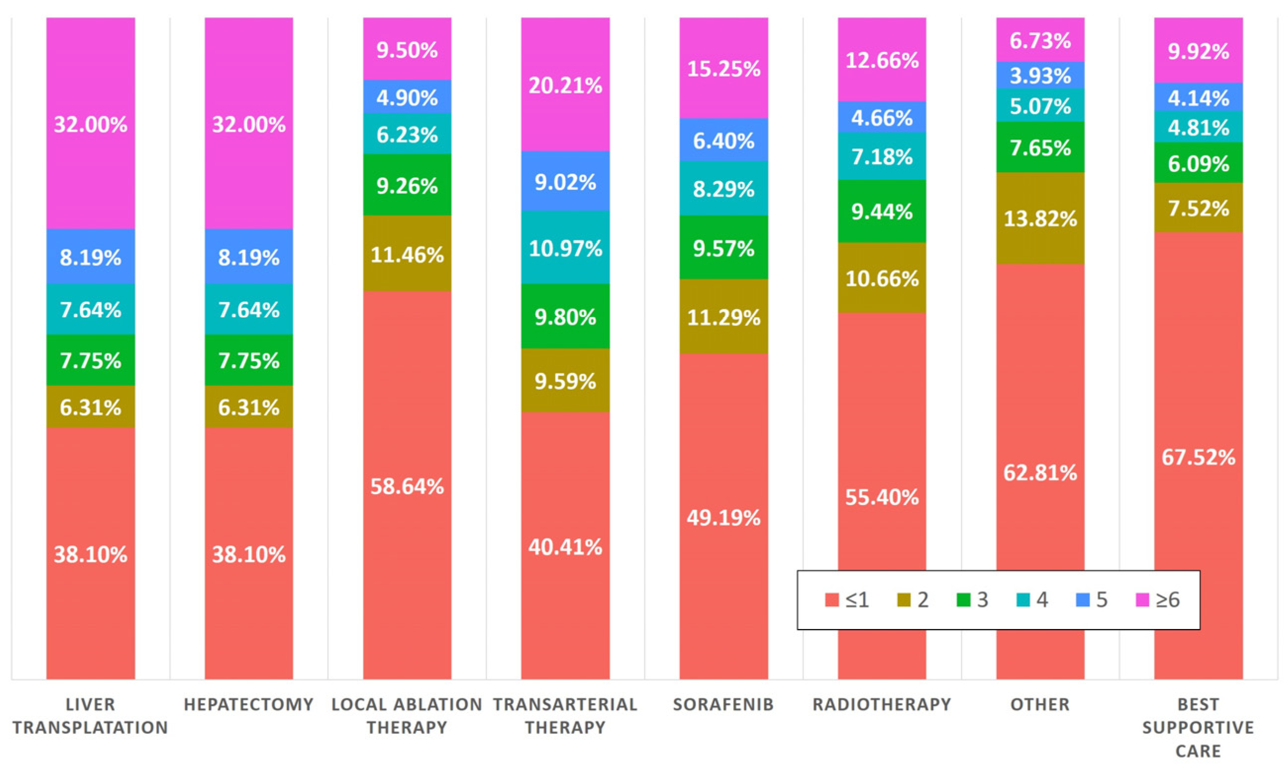Cancers 16 00150 g002