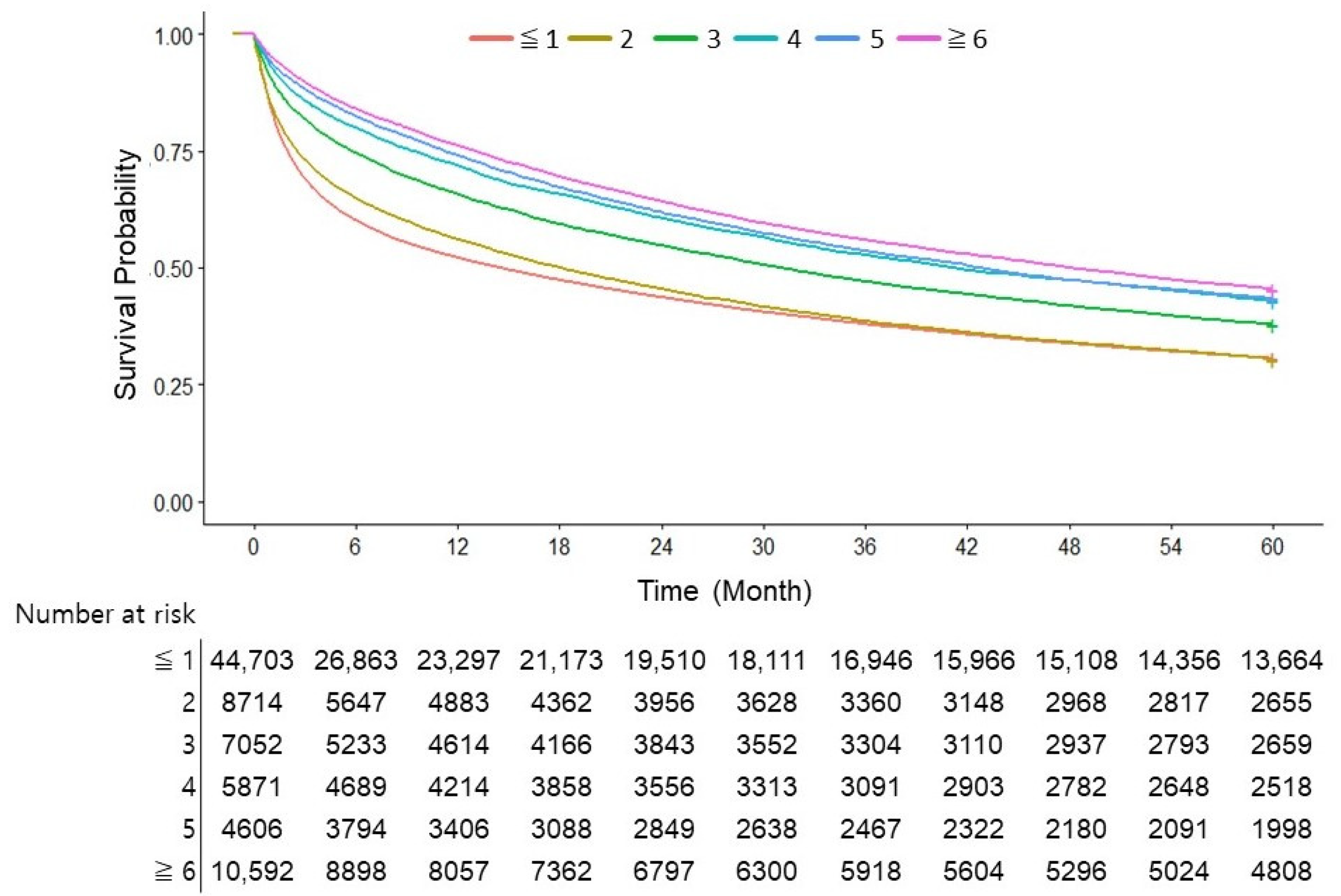 Cancers 16 00150 g003