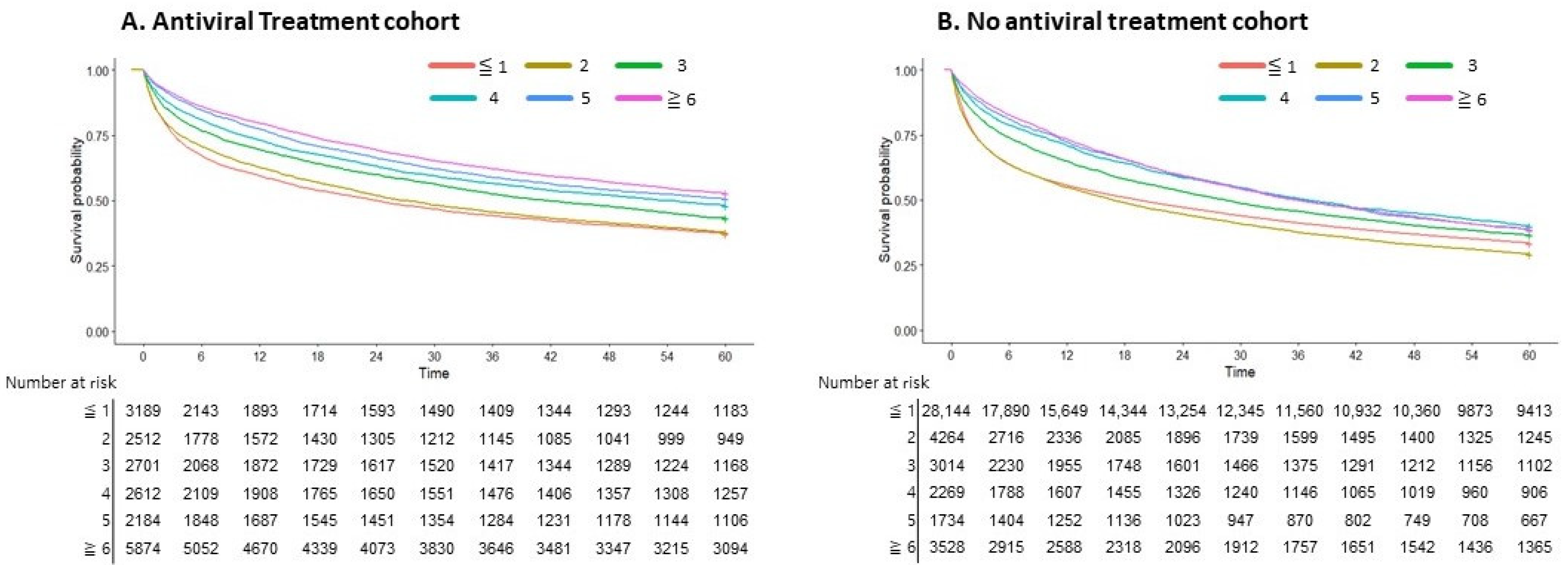 Cancers 16 00150 g005