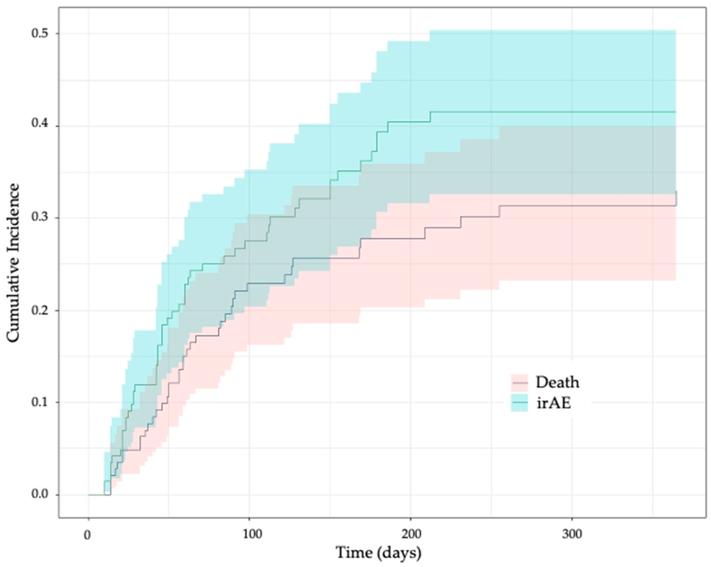 Cancers 16 00151 g001