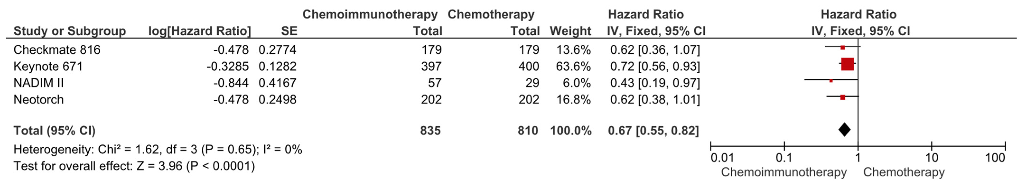 Cancers 16 00156 g003