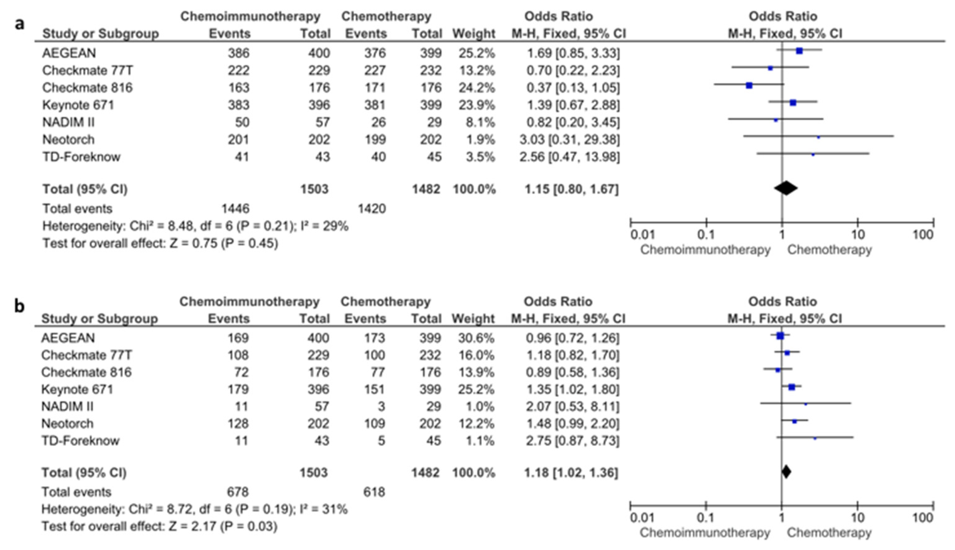 Cancers 16 00156 g005