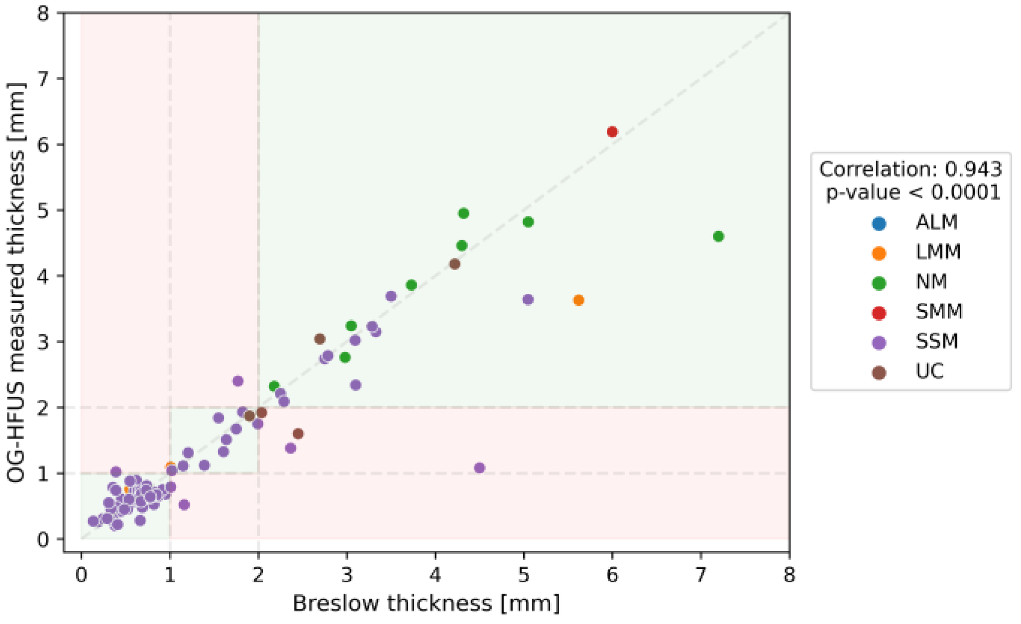 Cancers 16 00157 g003