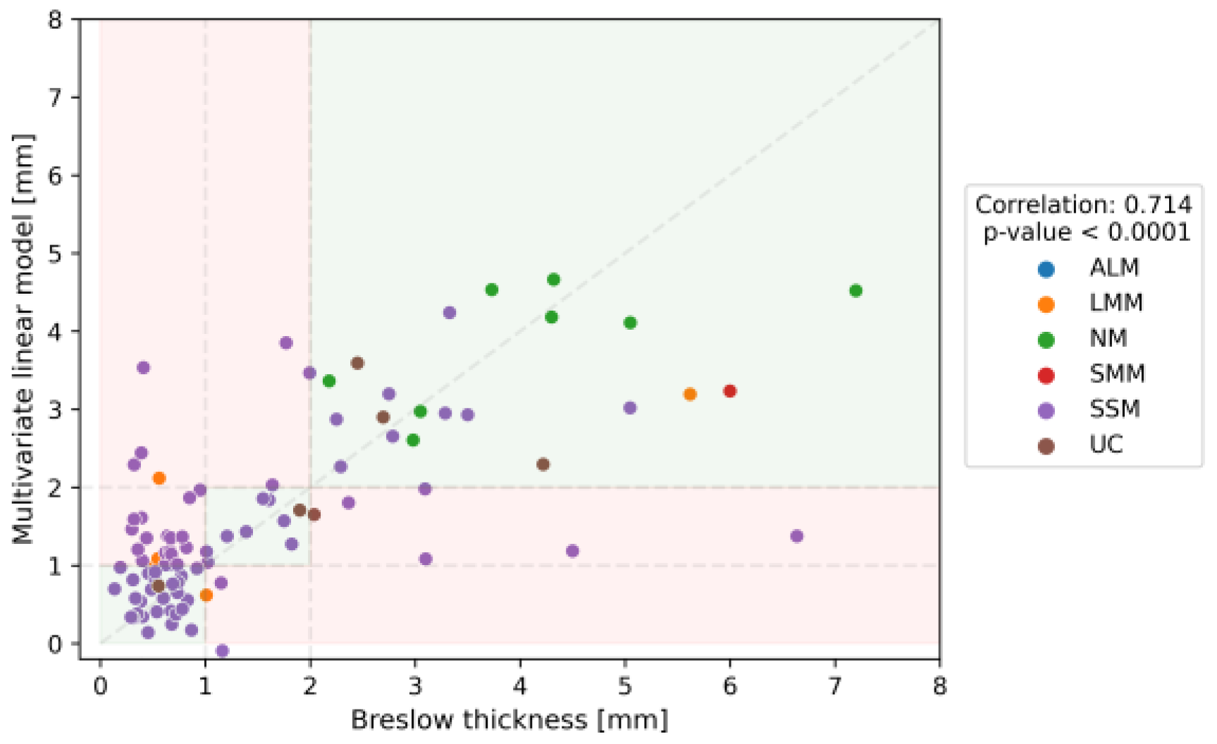 Cancers 16 00157 g005