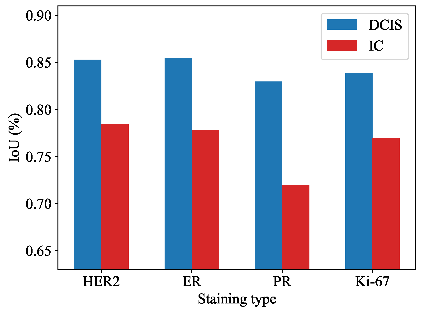 Cancers 16 00167 g003