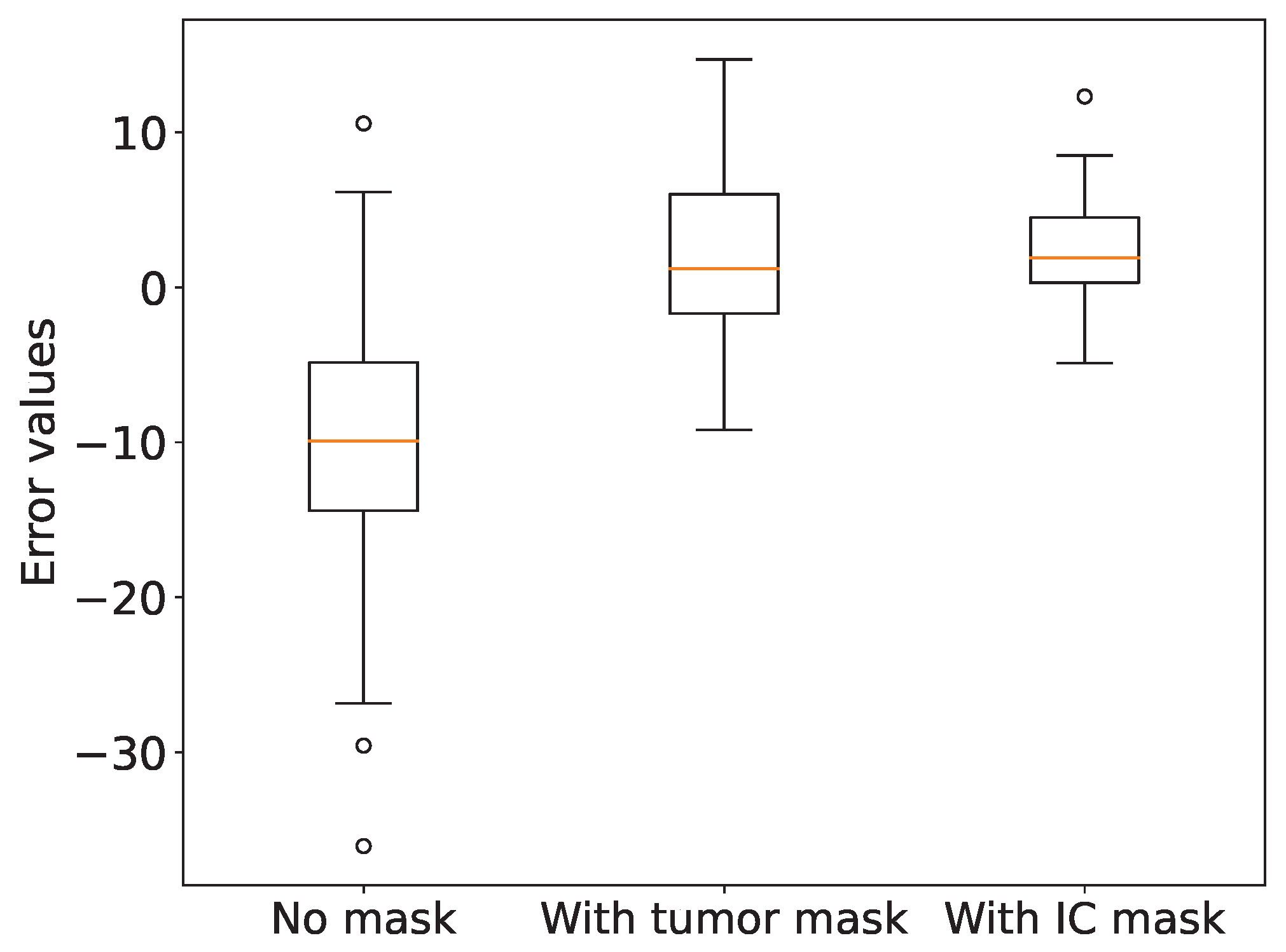 Cancers 16 00167 g009