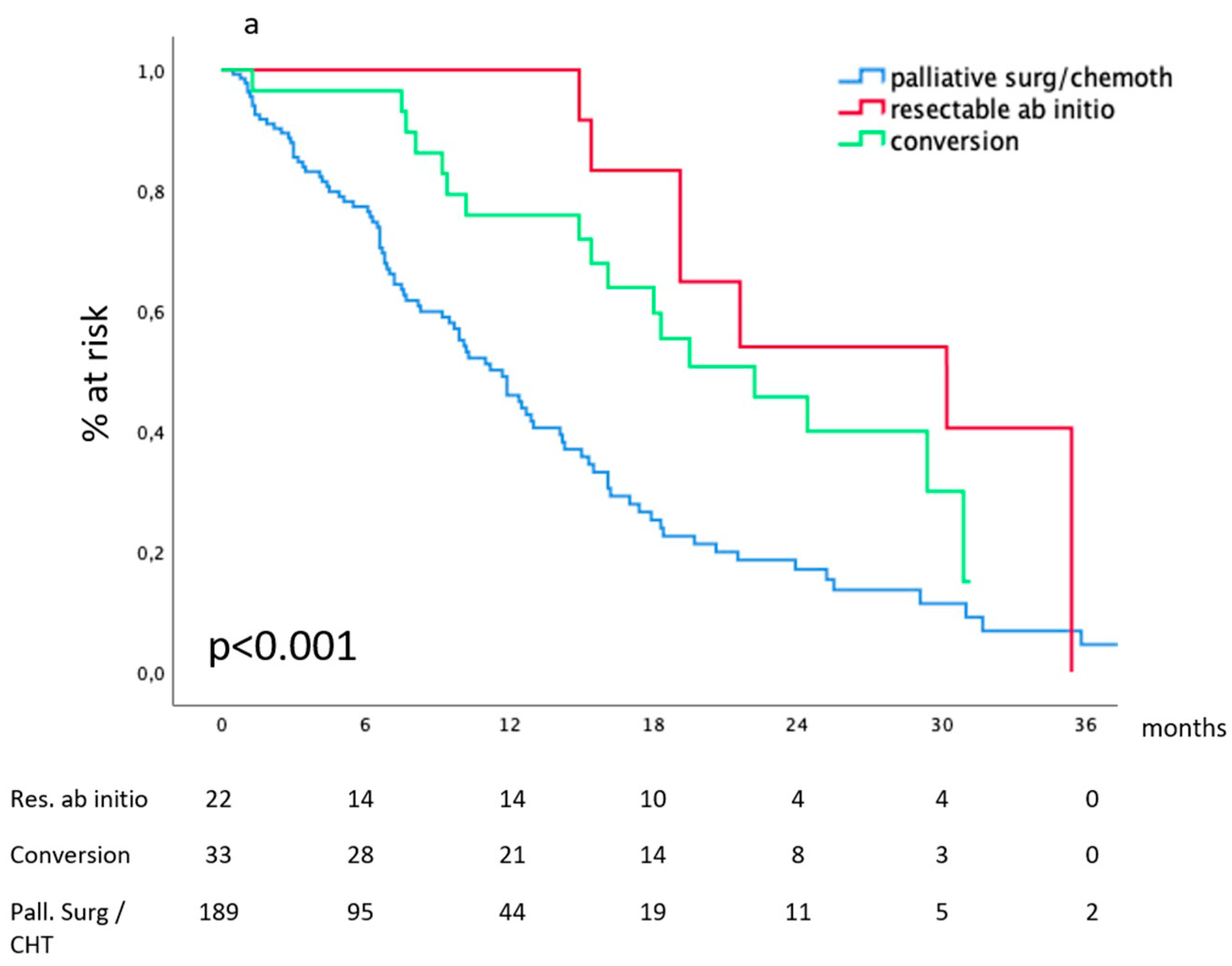 Cancers 16 00170 g004a