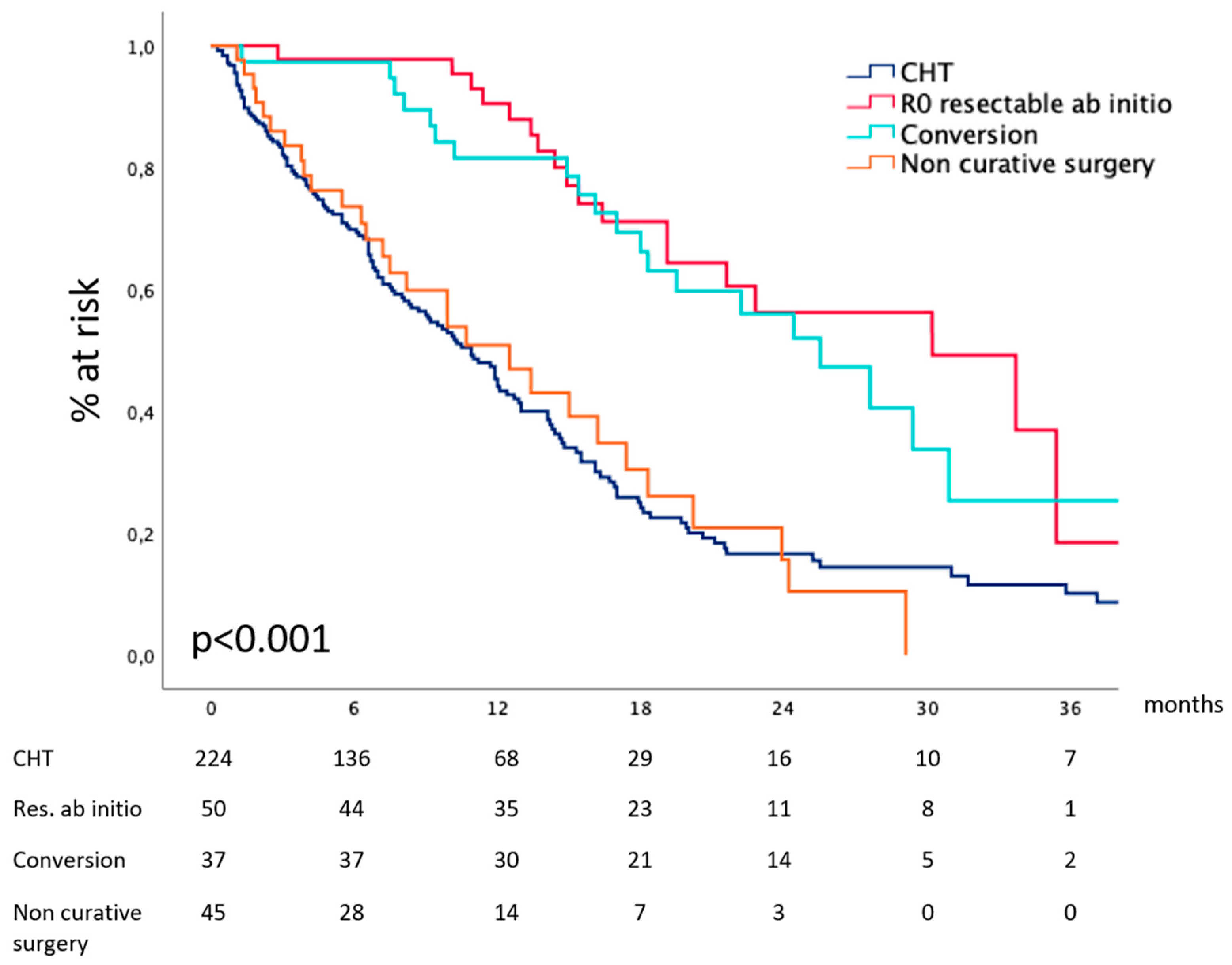 Cancers 16 00170 g005