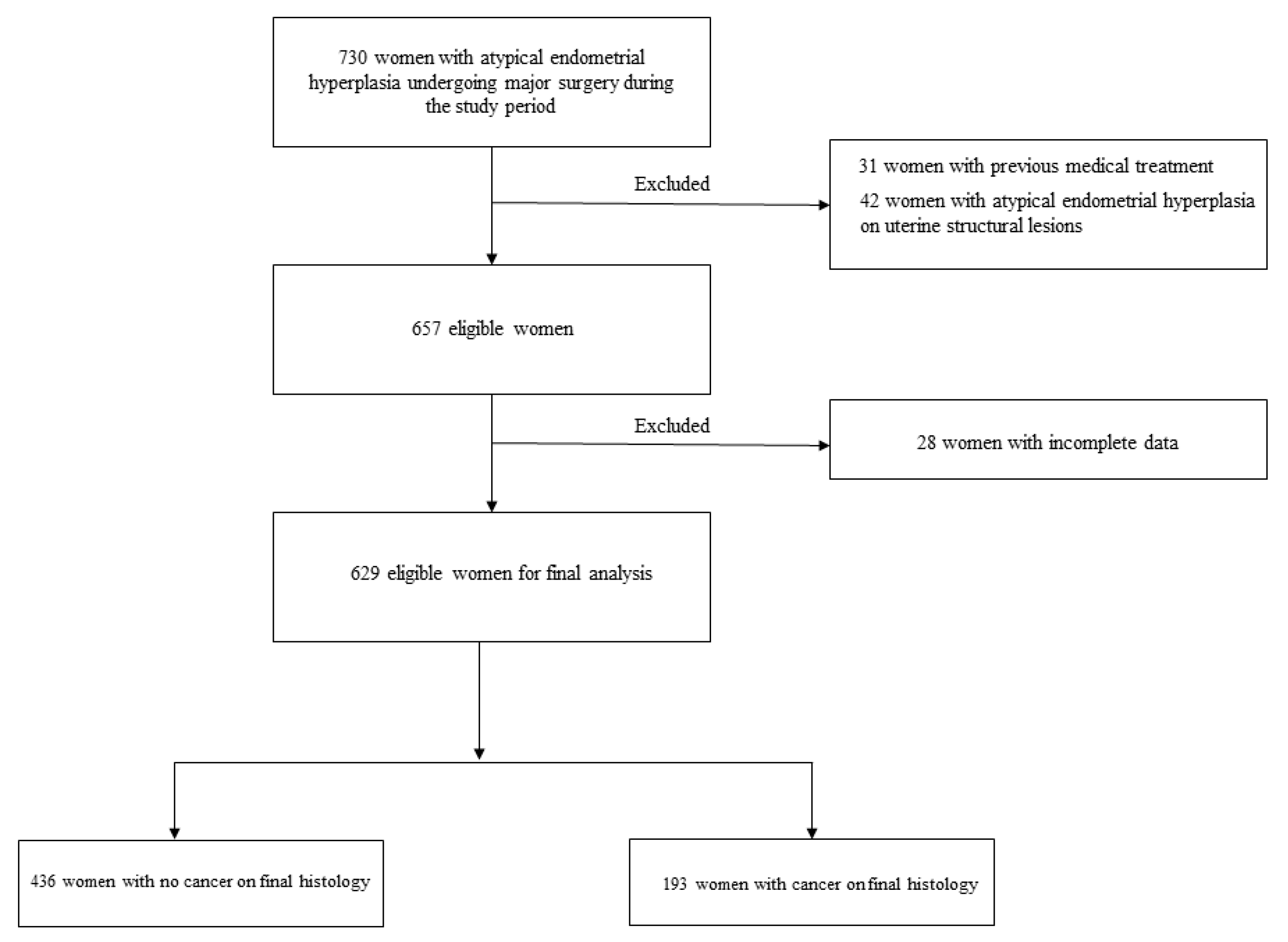 Cancers 16 00172 g001