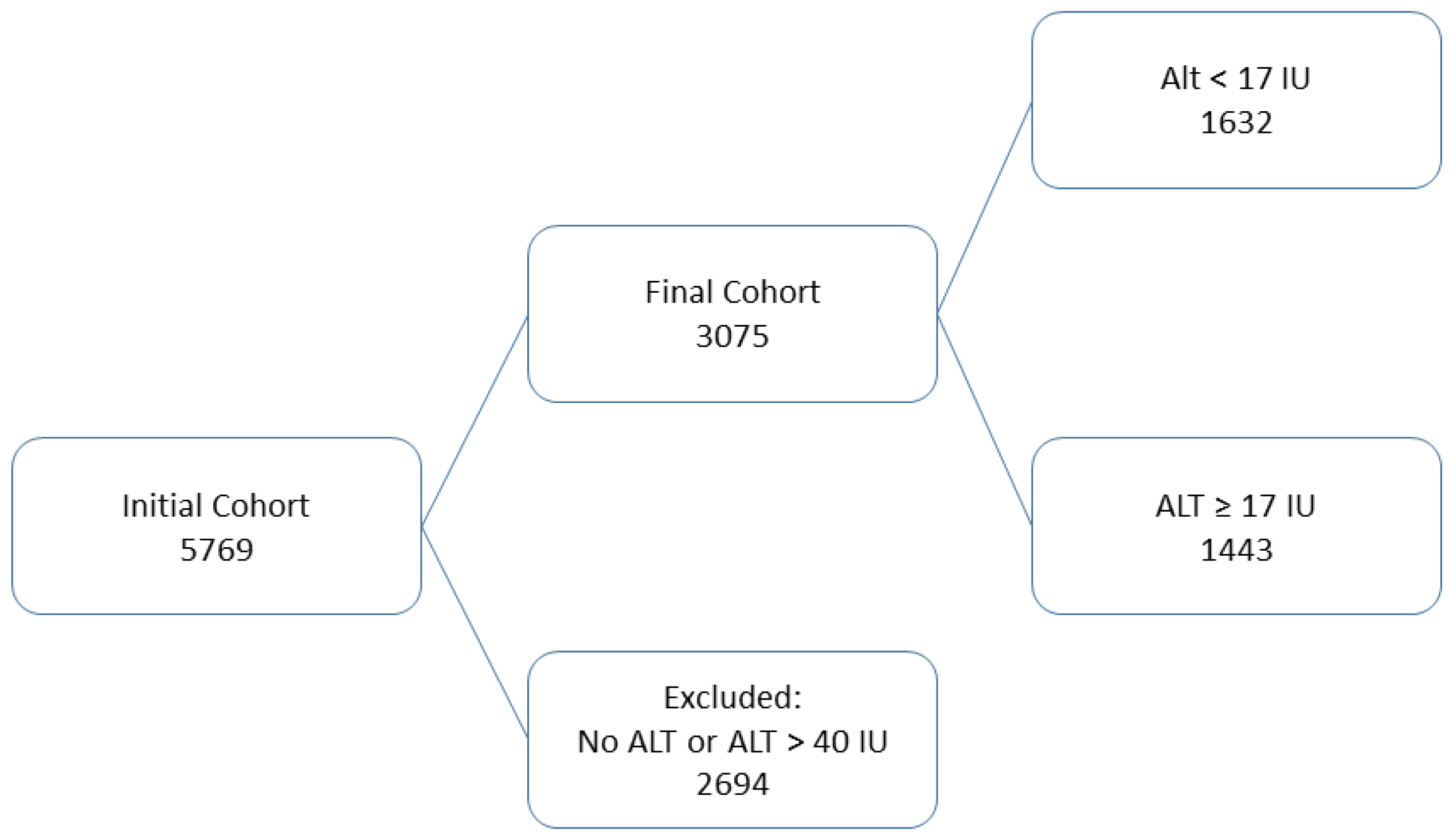 Cancers 16 00174 g001