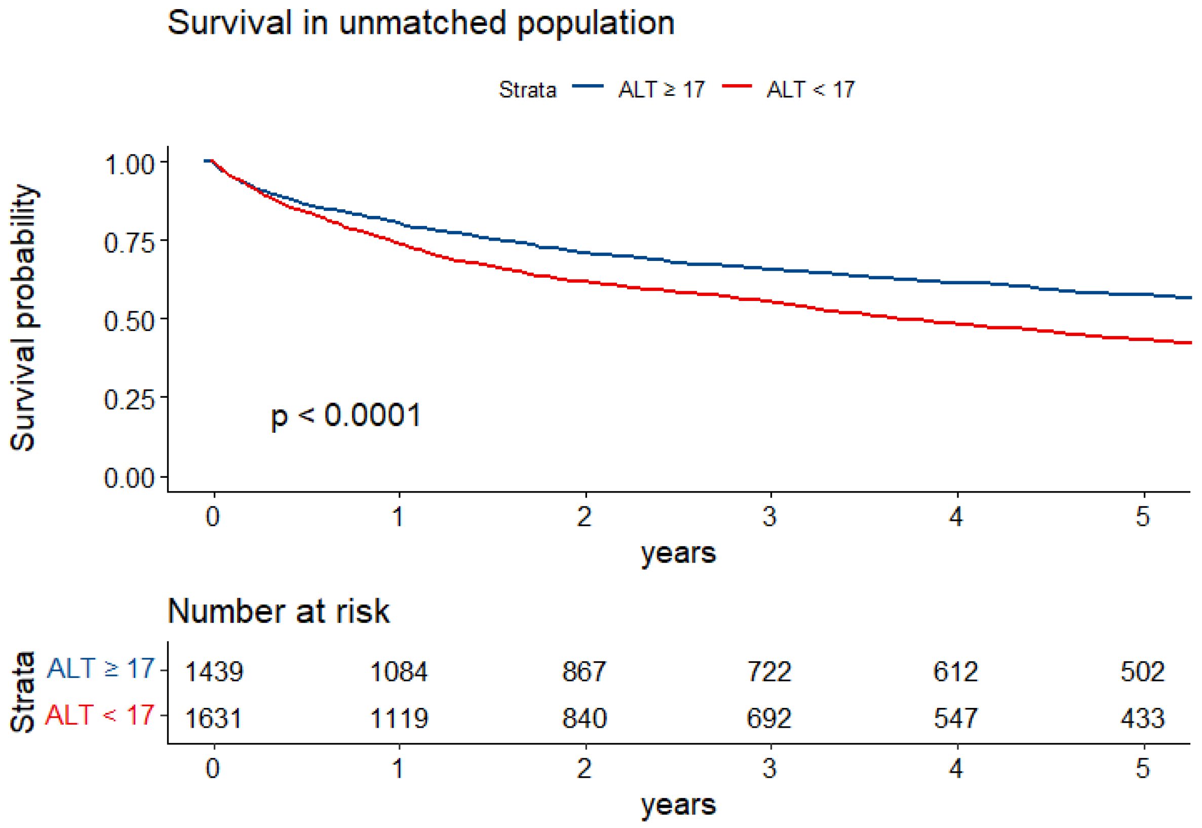 Cancers 16 00174 g002