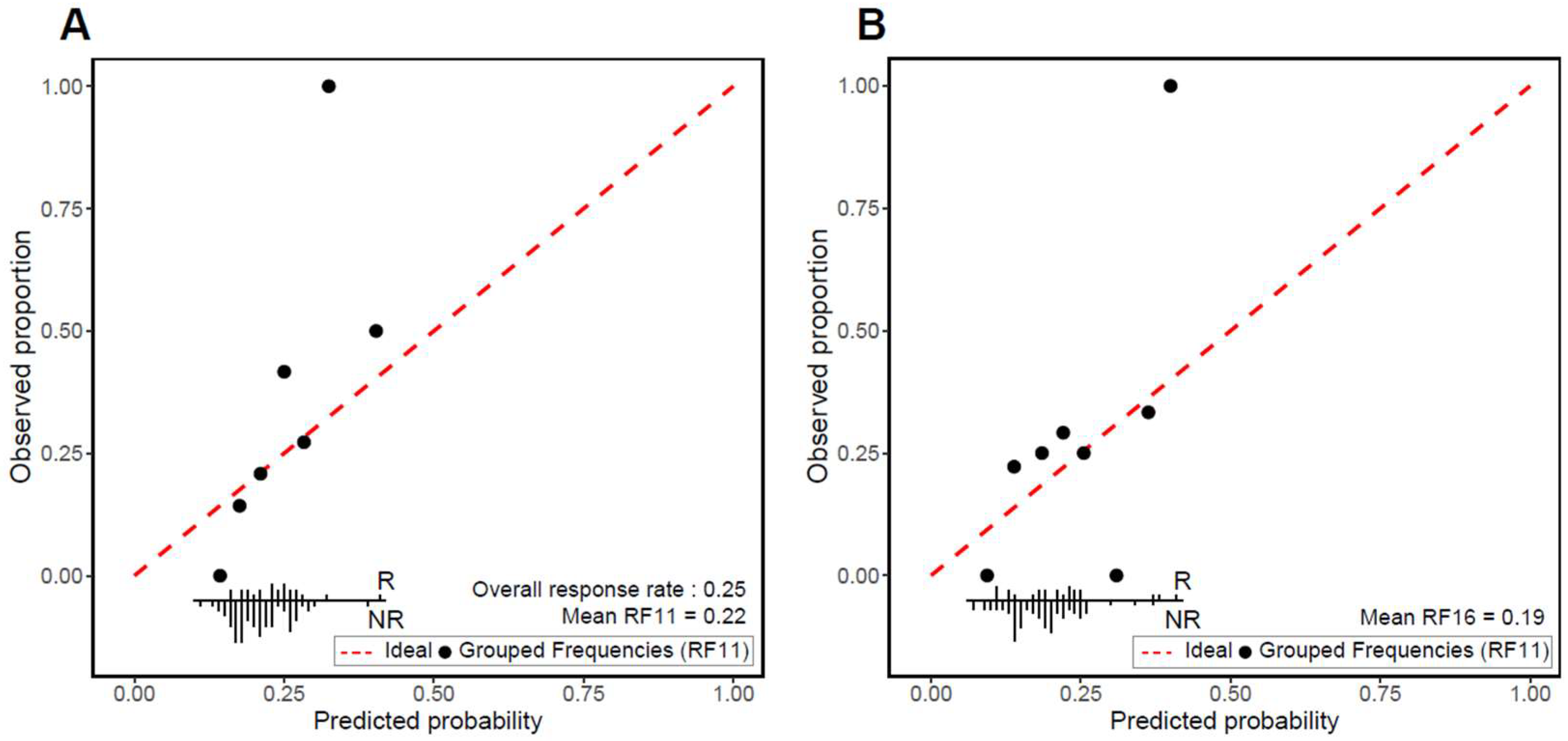 Cancers 16 00175 g003