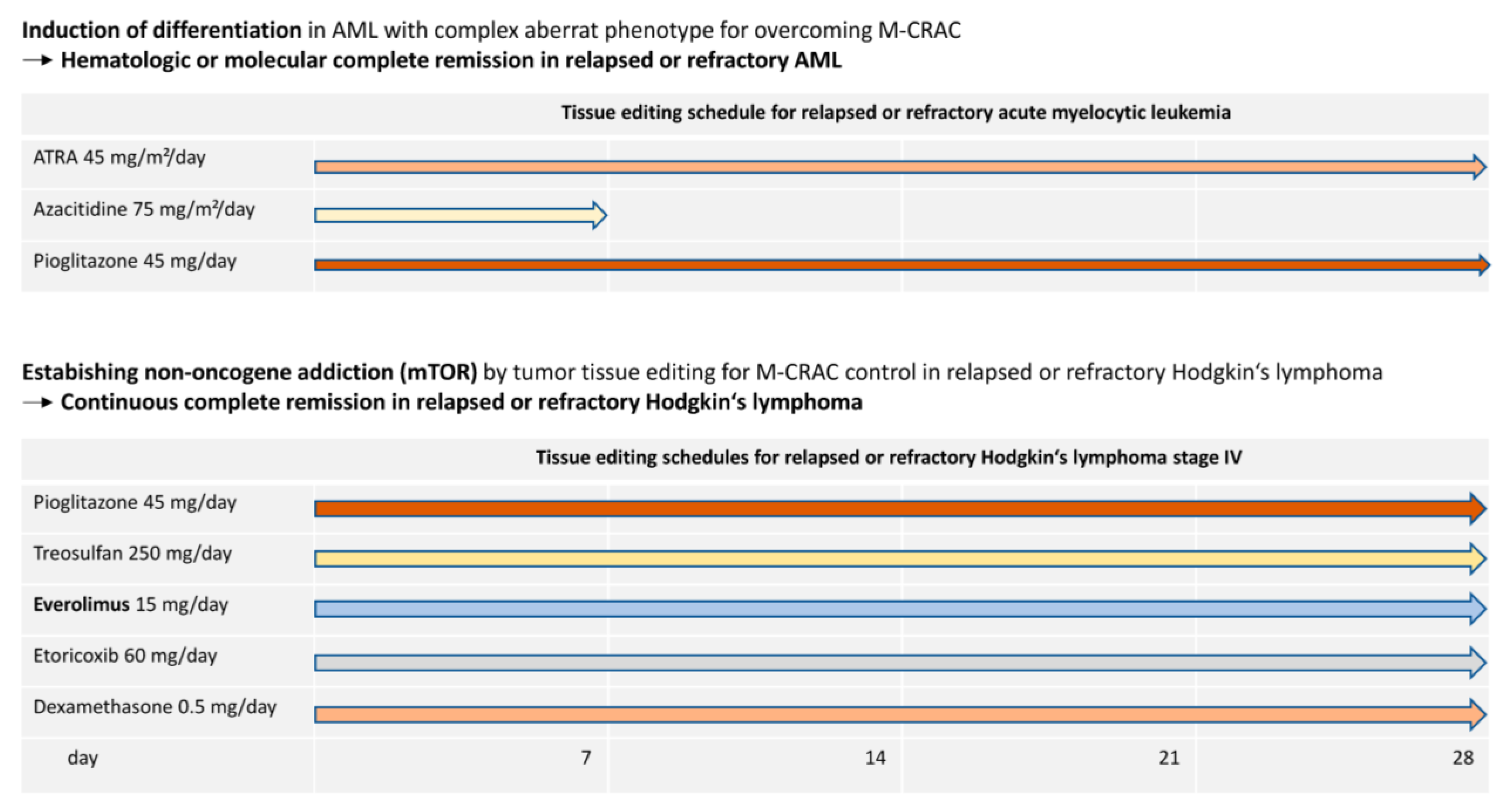 Cancers 16 00180 g003 Cancers 16 00180 g003