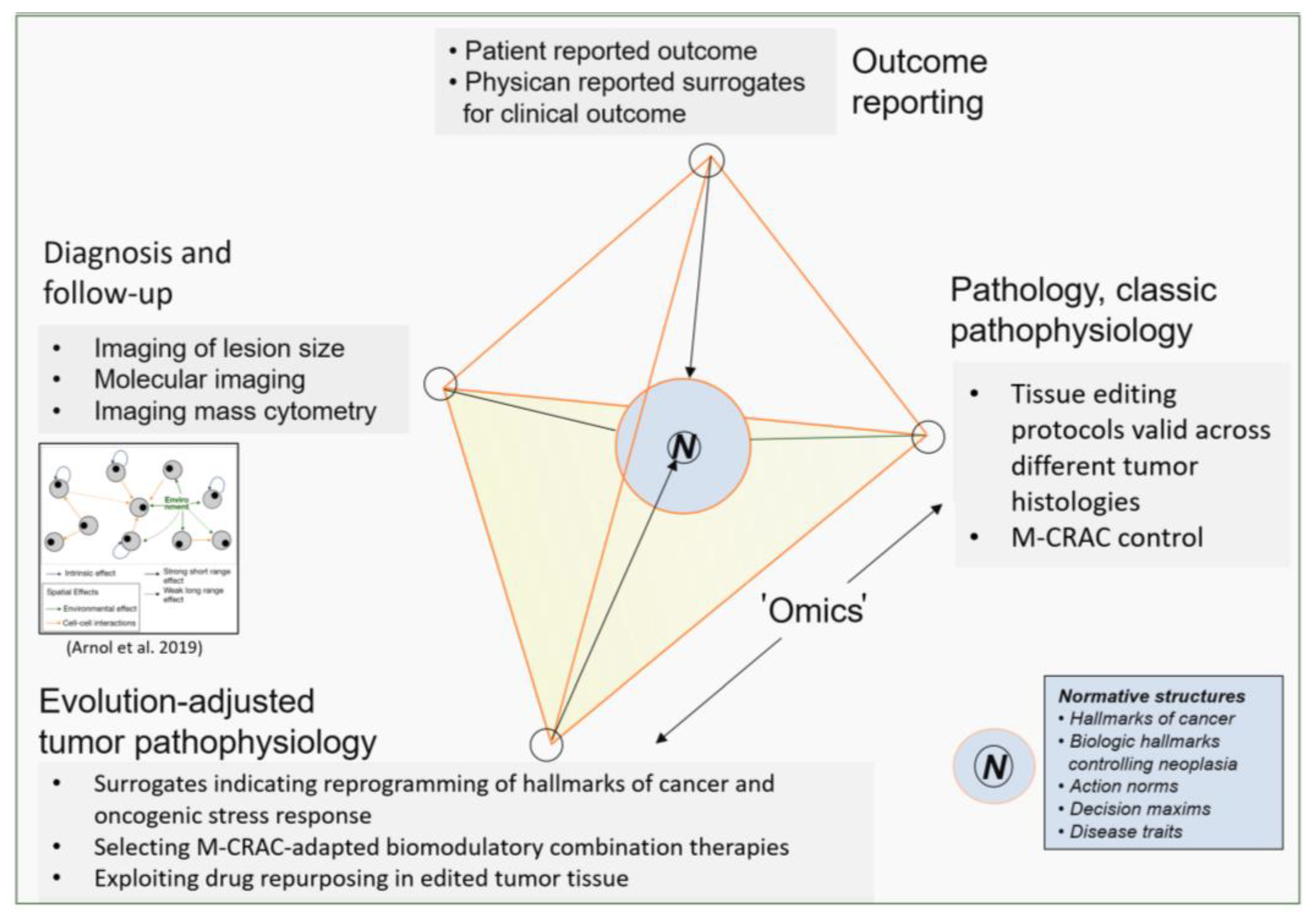 Cancers 16 00180 g004 Cancers 16 00180 g004