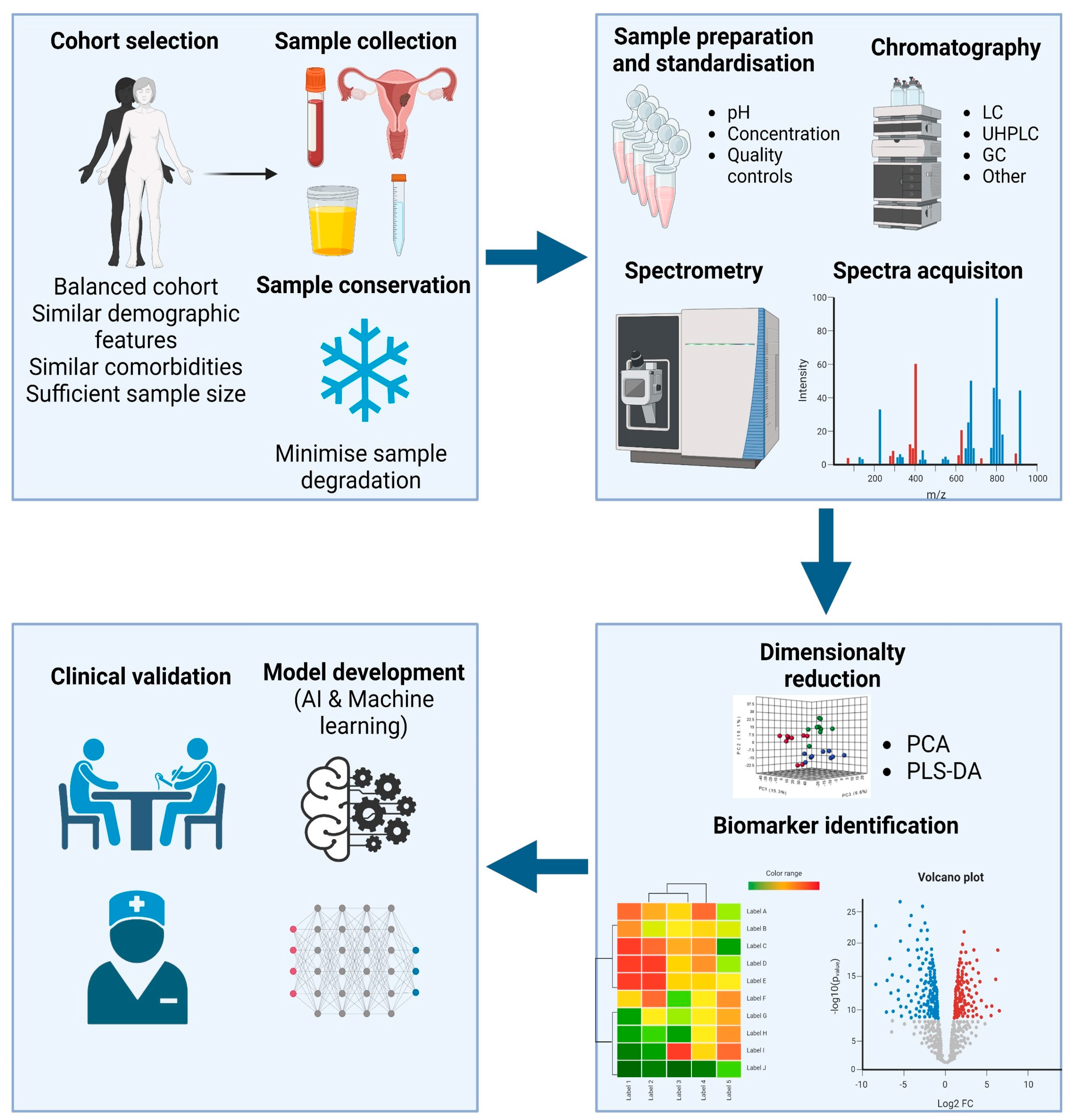 Cancers 16 00185 g001 Cancers 16 00185 g001