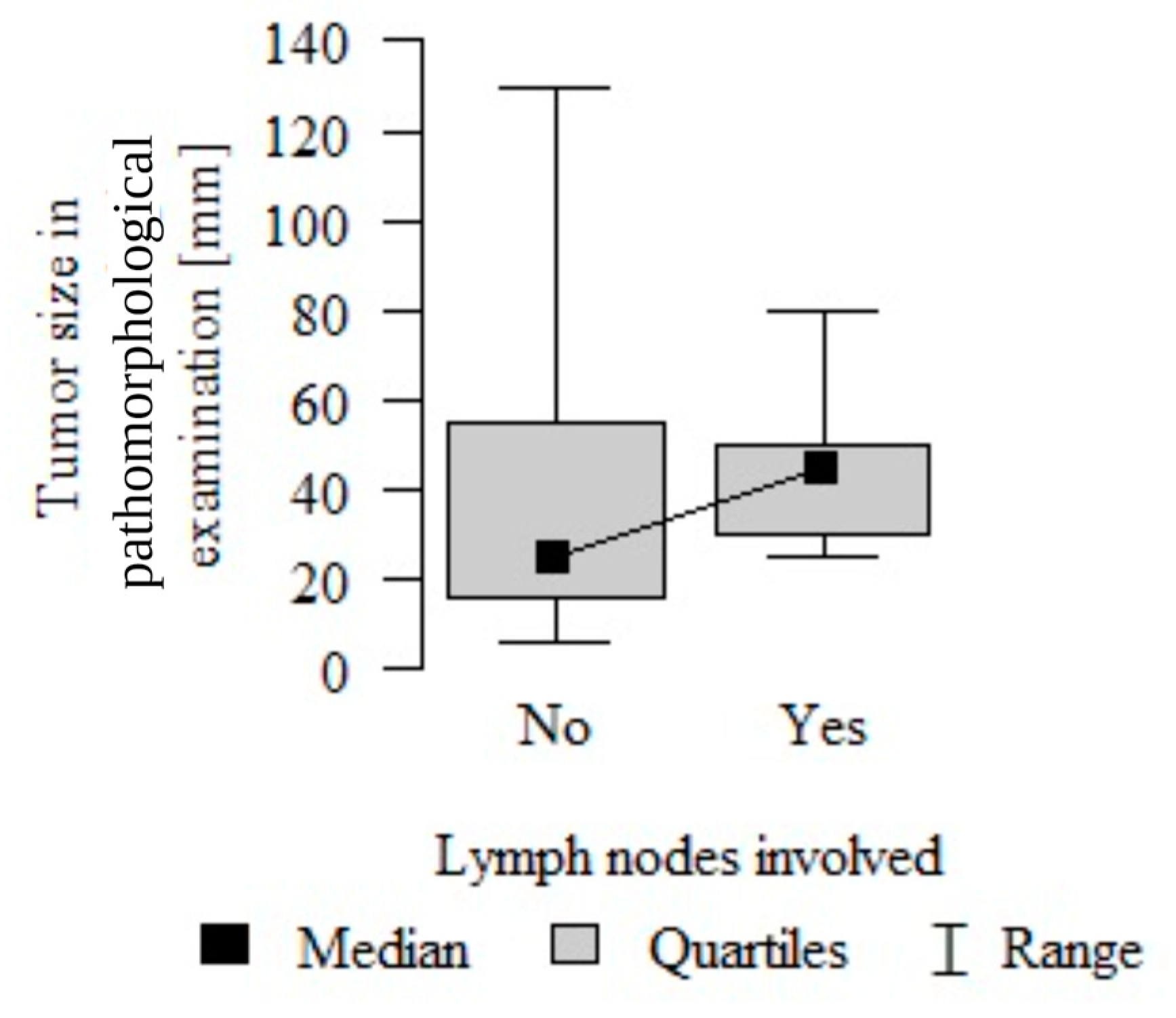 Cancers 16 00188 g005