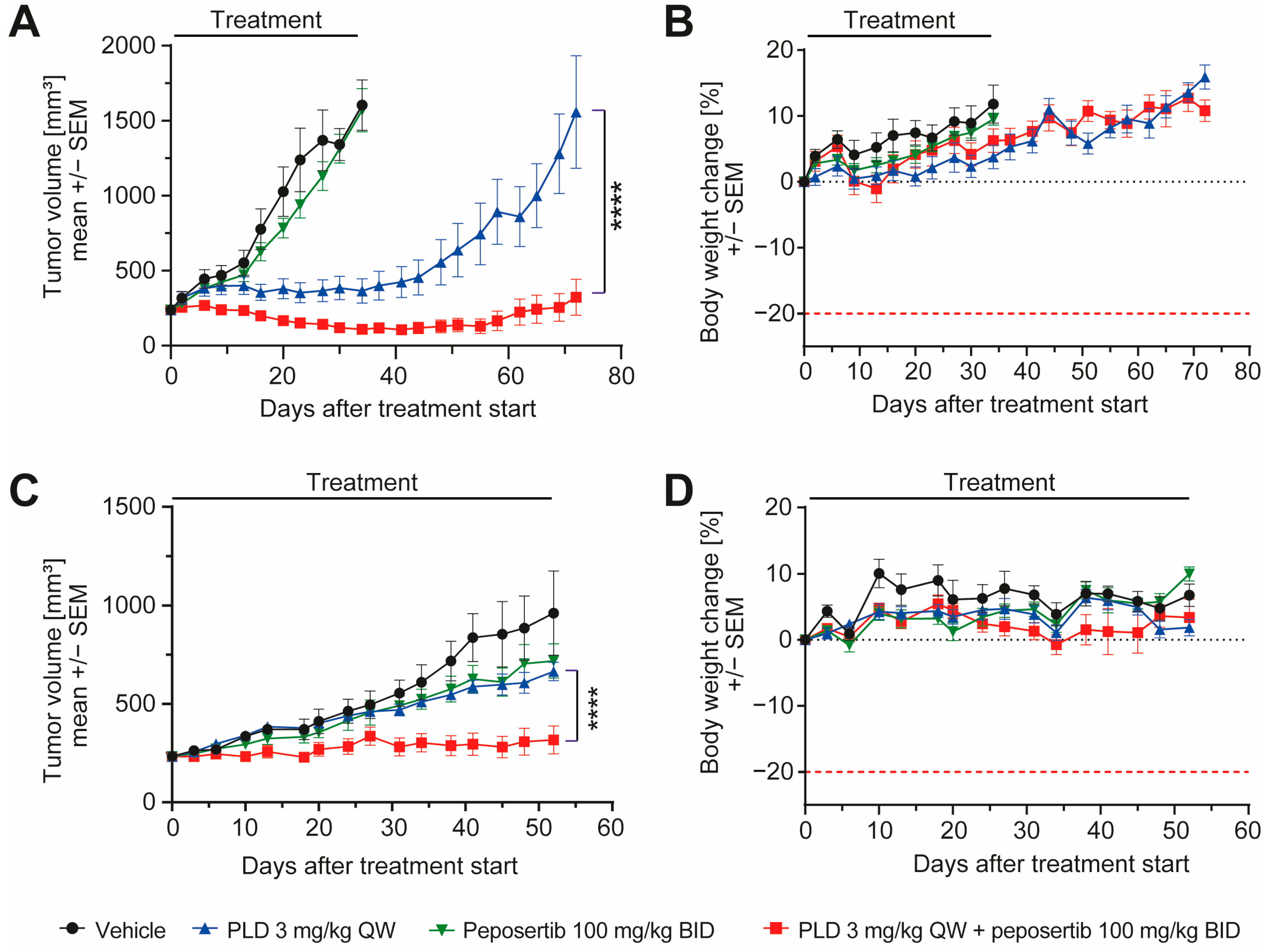 Cancers 16 00189 g006