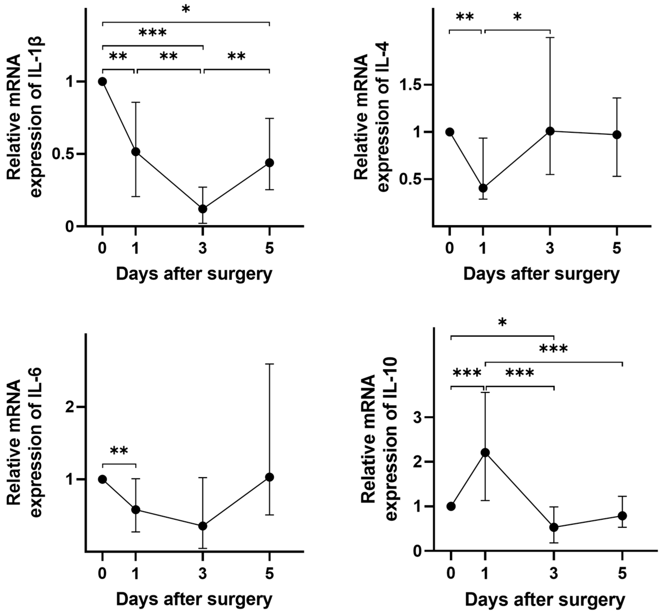 Cancers 16 00190 g003
