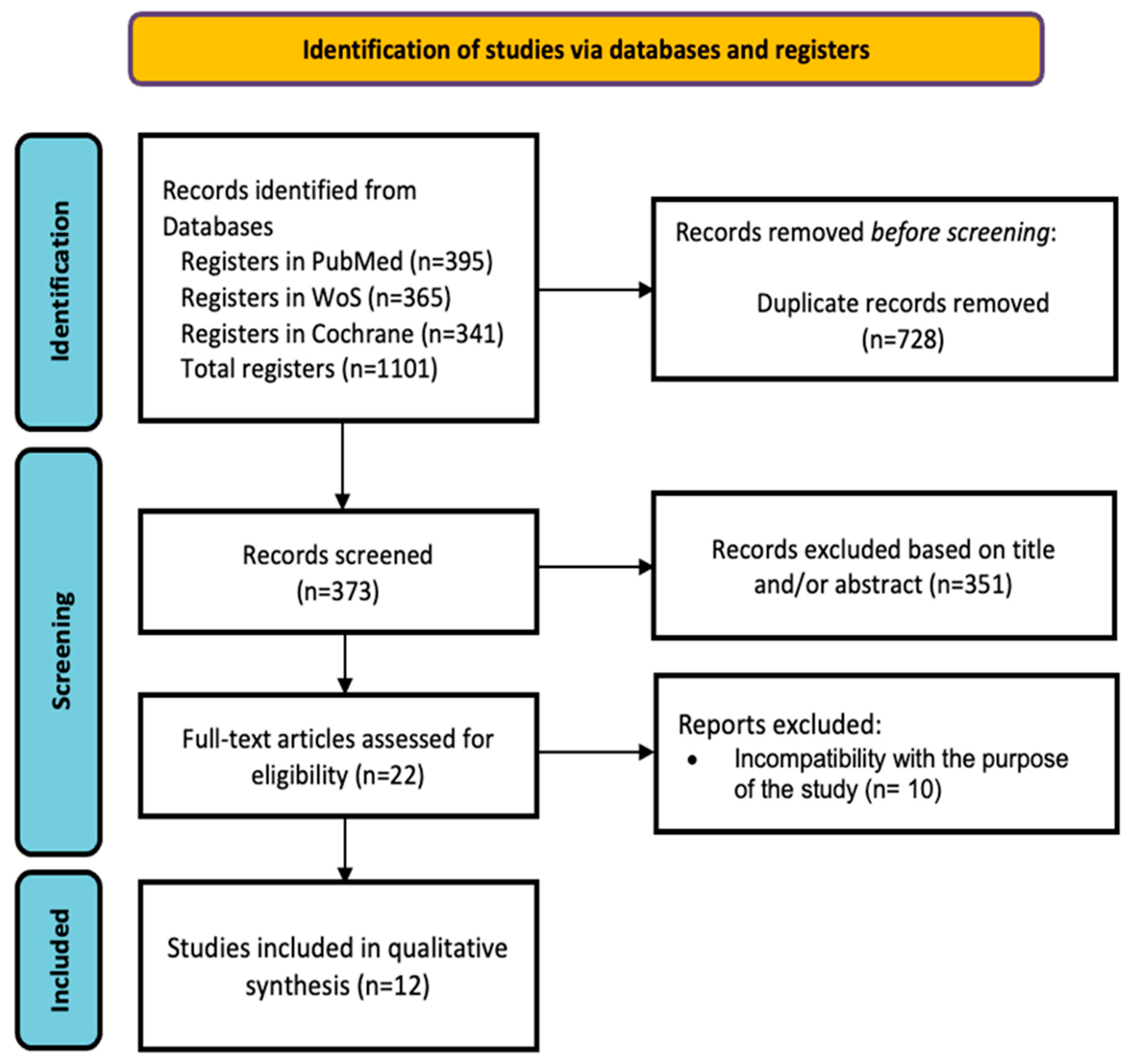 Cancers 16 00197 g002