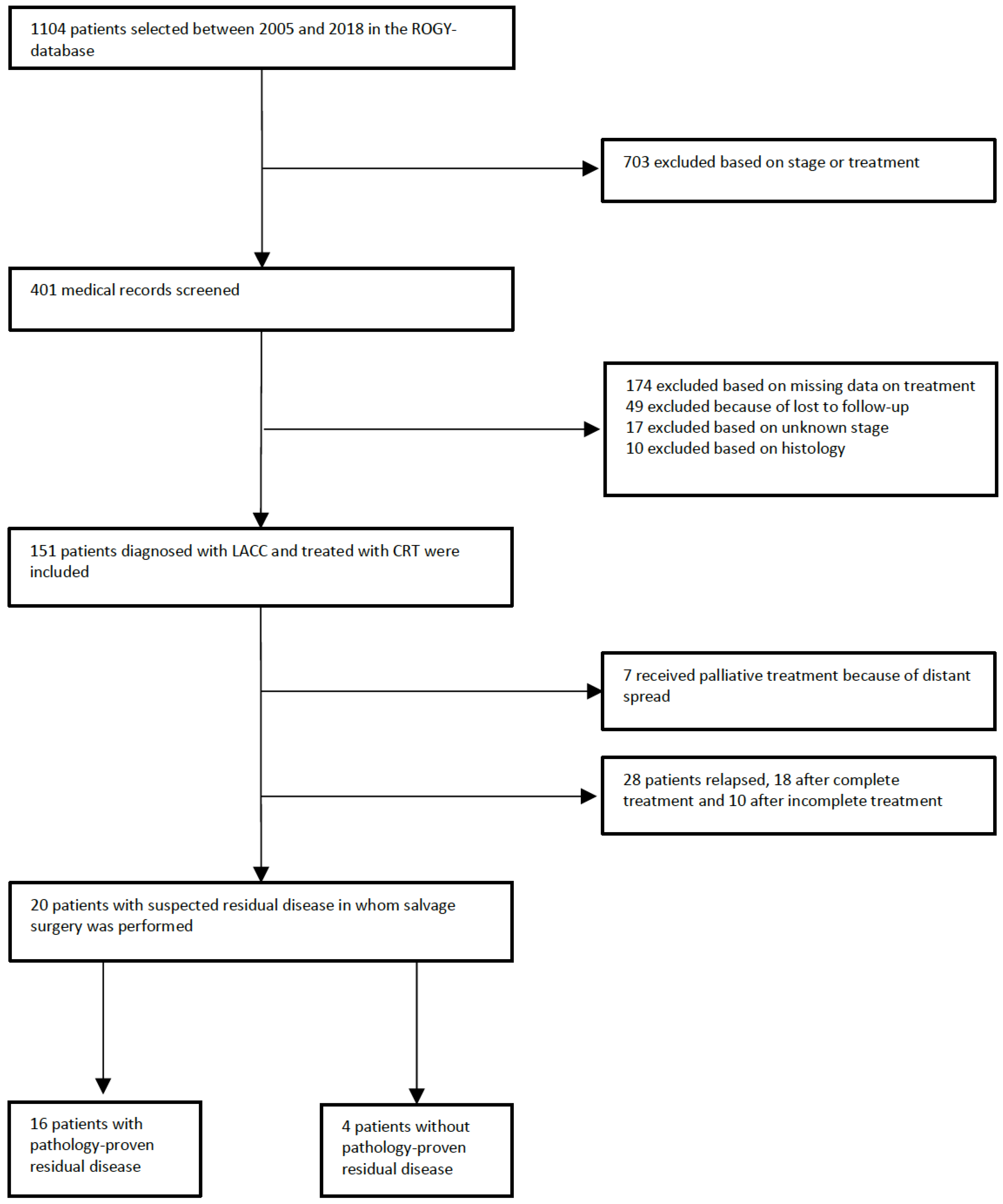 Cancers 16 00198 g001