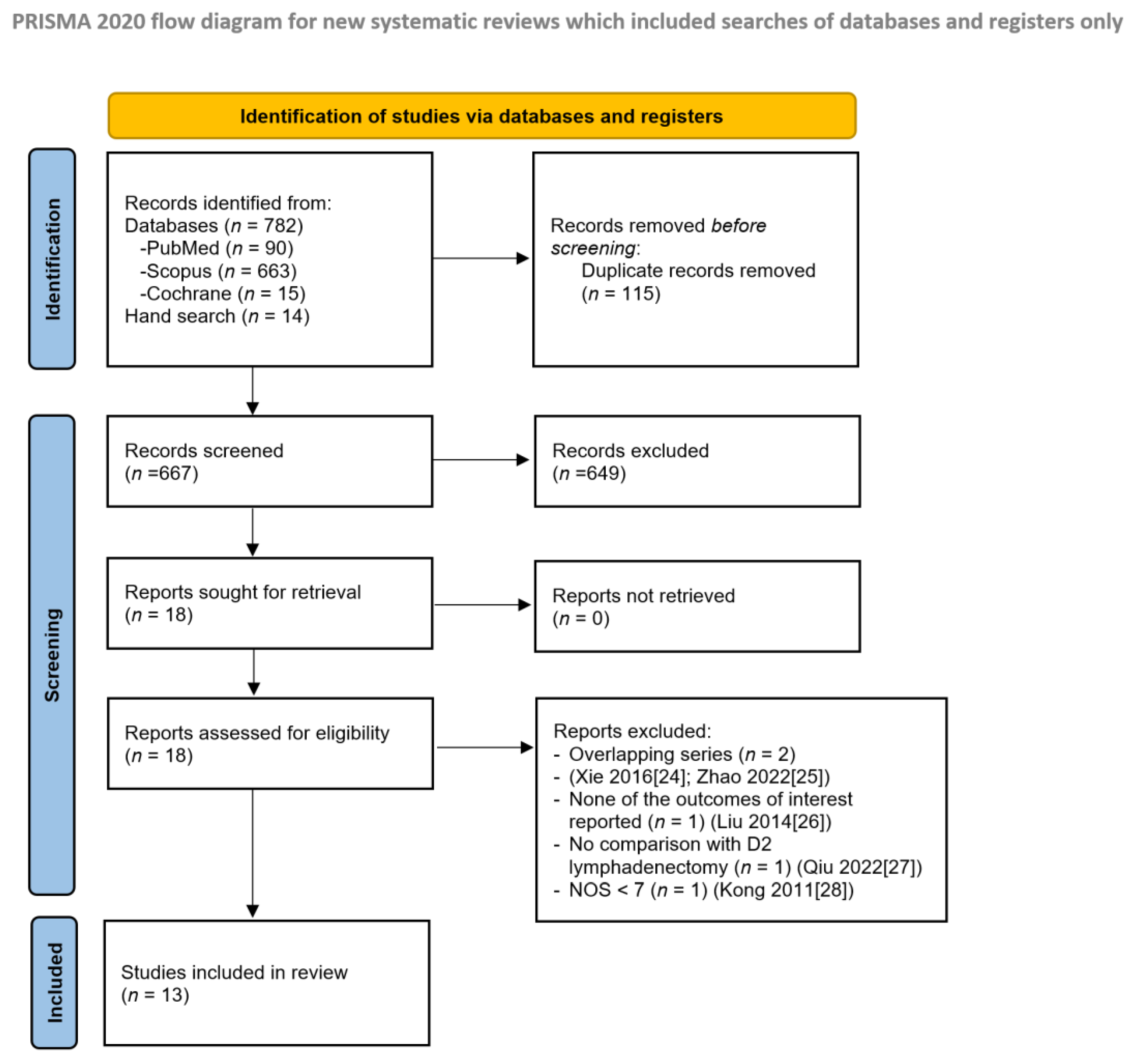 Cancers 16 00199 g001