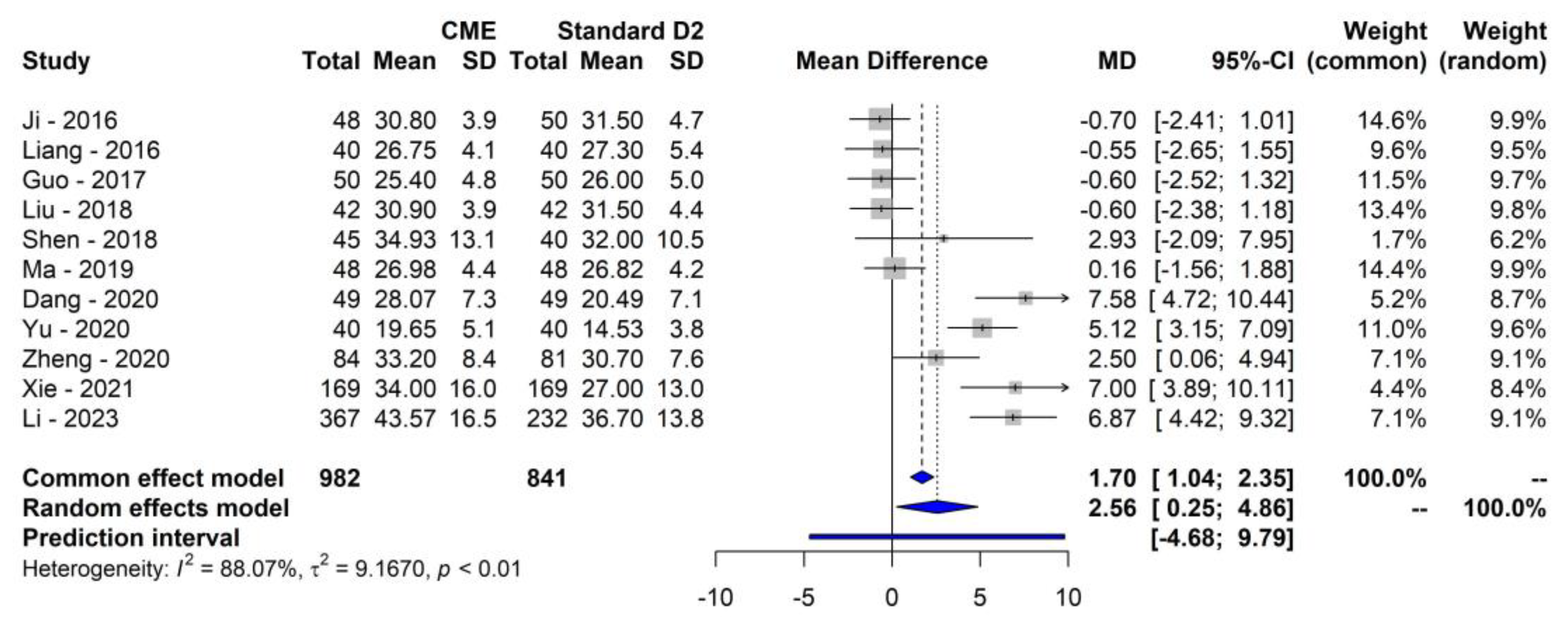 Cancers 16 00199 g002