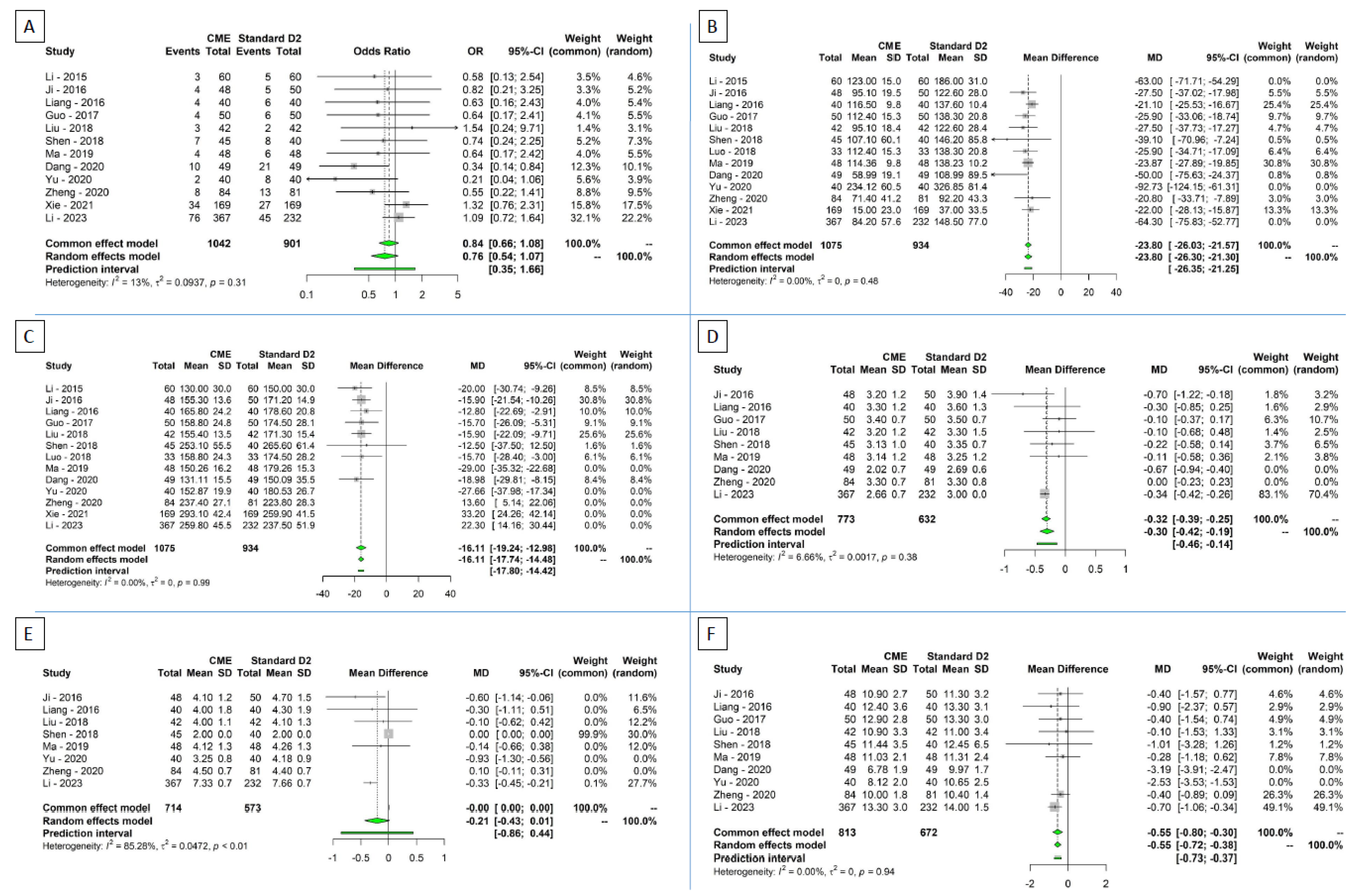 Cancers 16 00199 g003