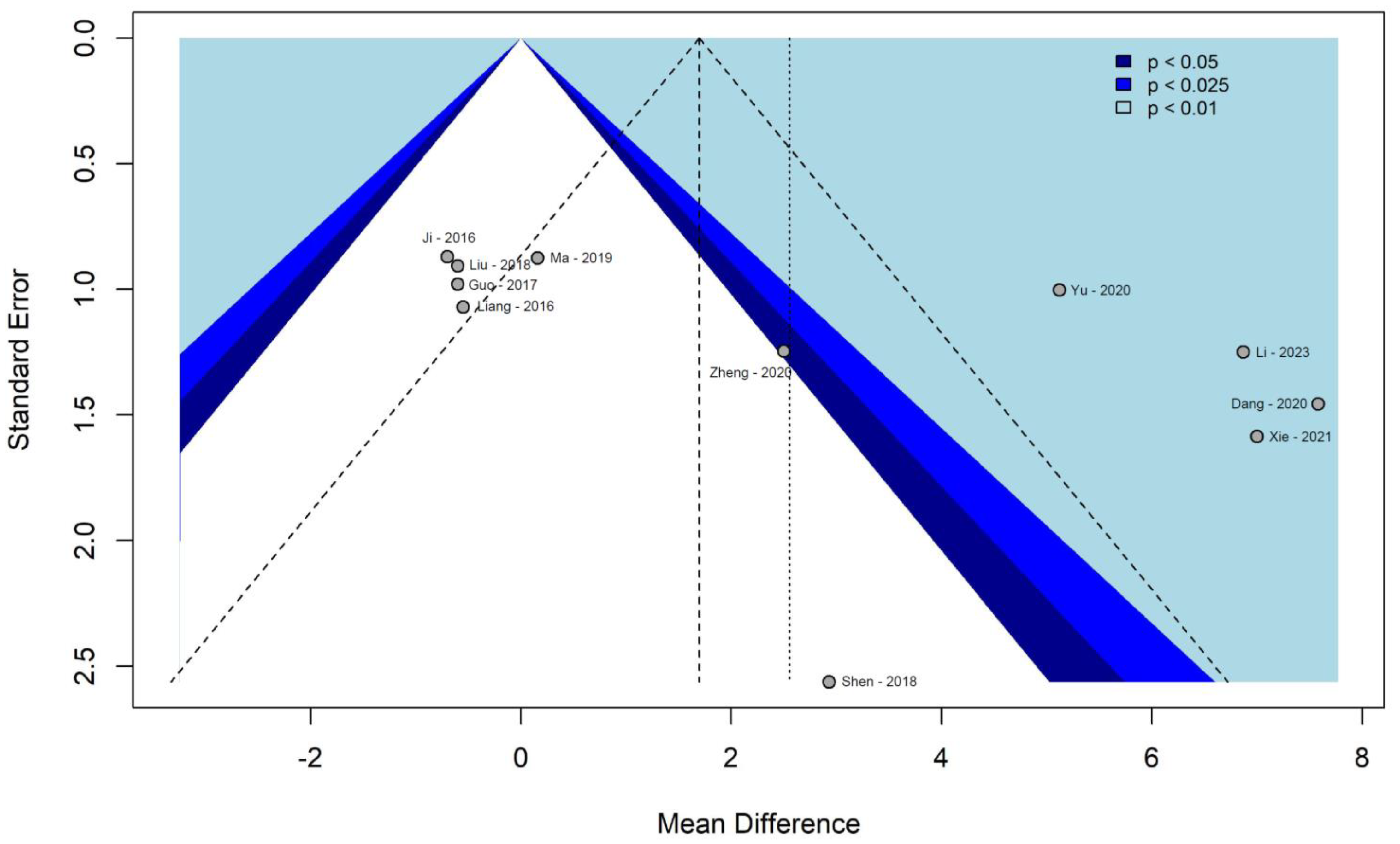 Cancers 16 00199 g005