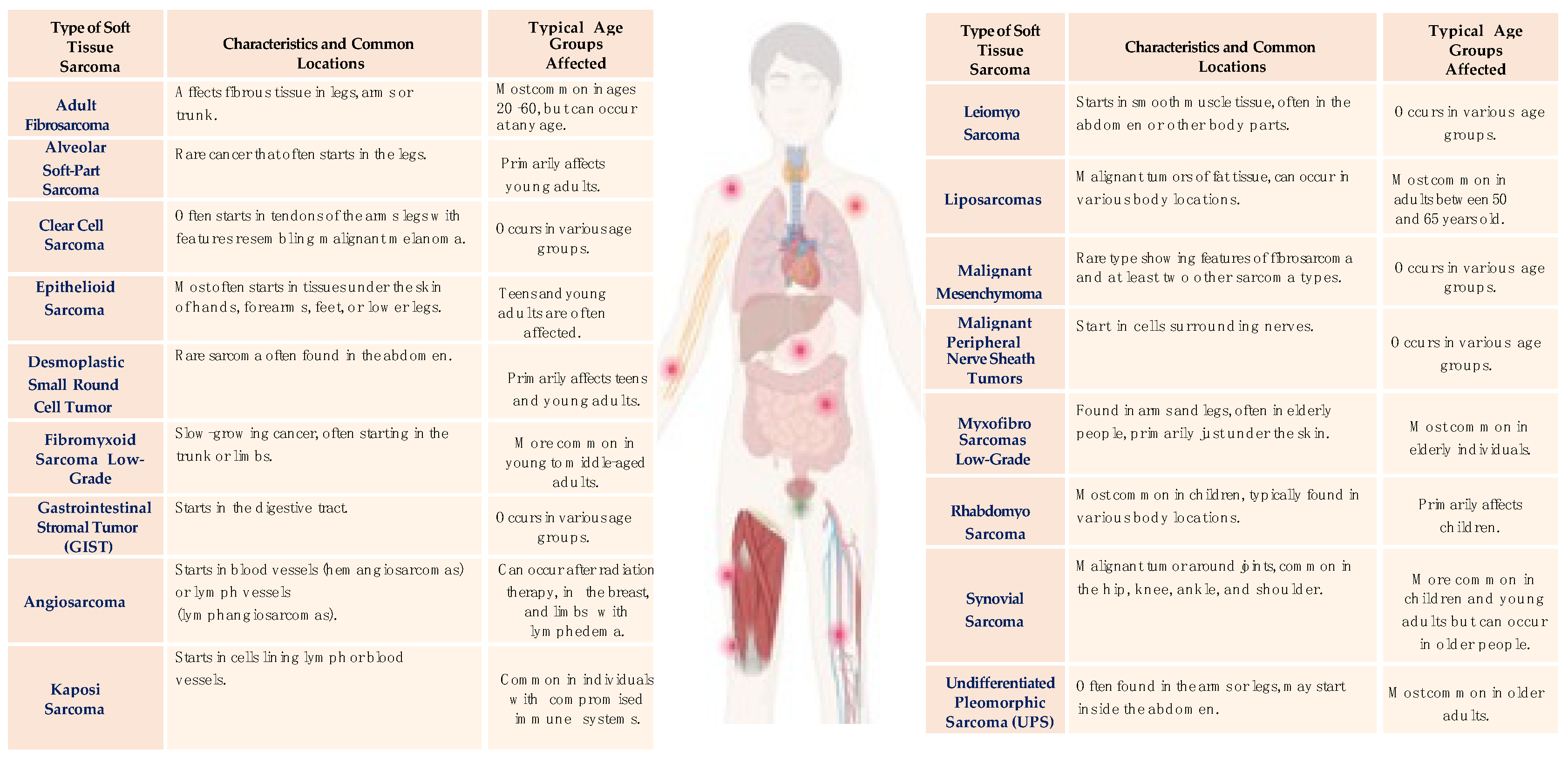 Cancers 16 00201 g001