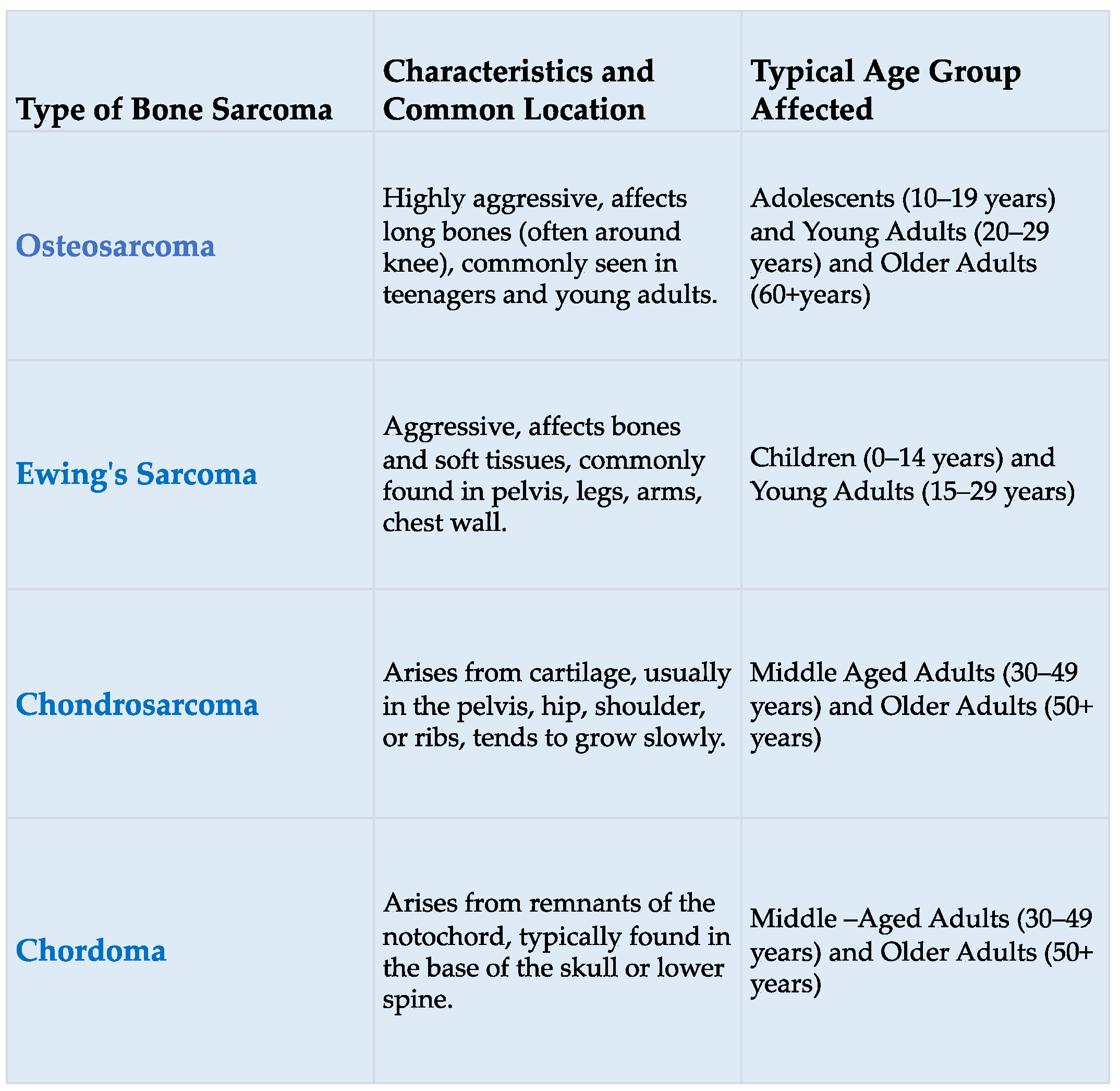 Cancers 16 00201 g002