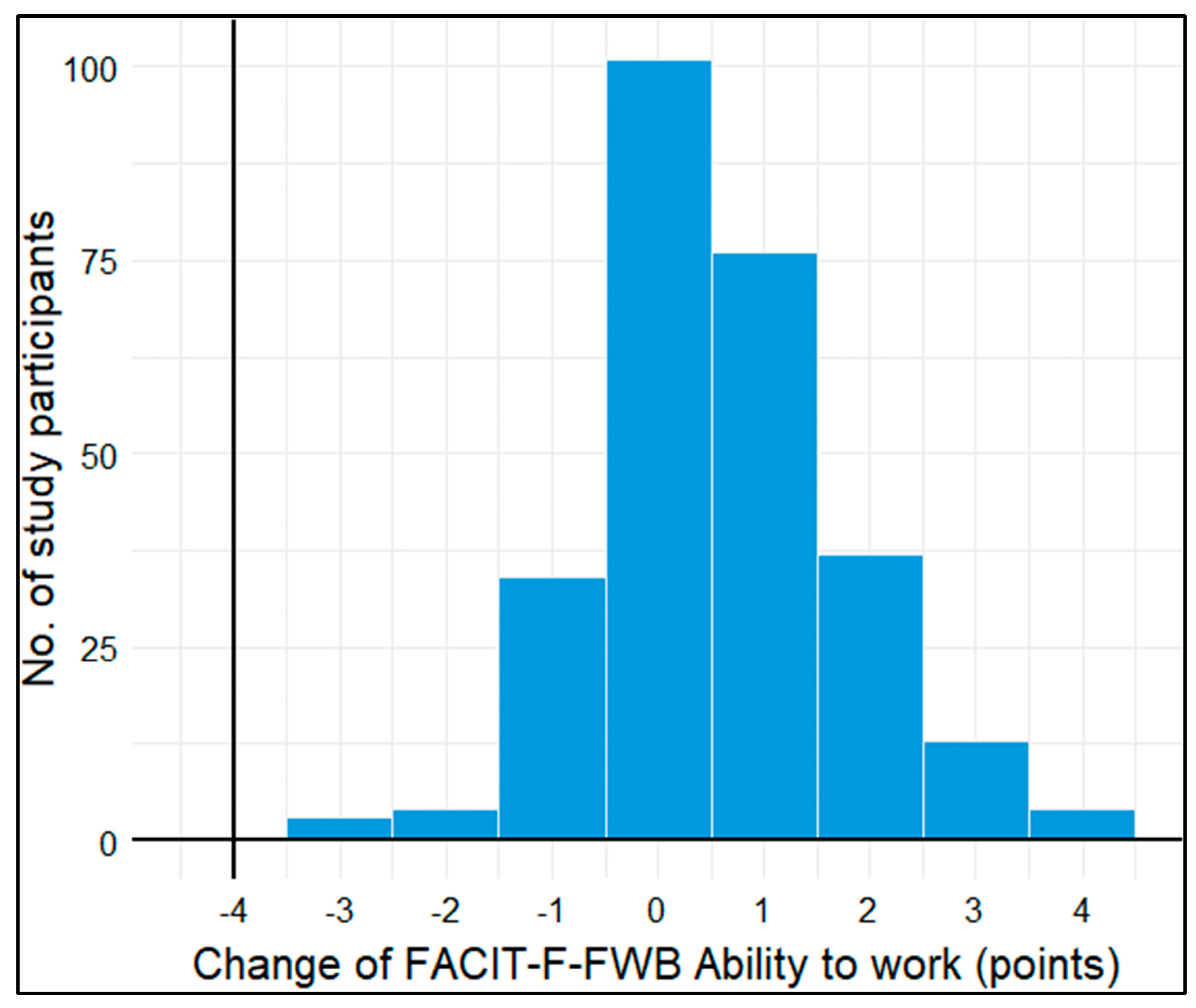 Cancers 16 00202 g003