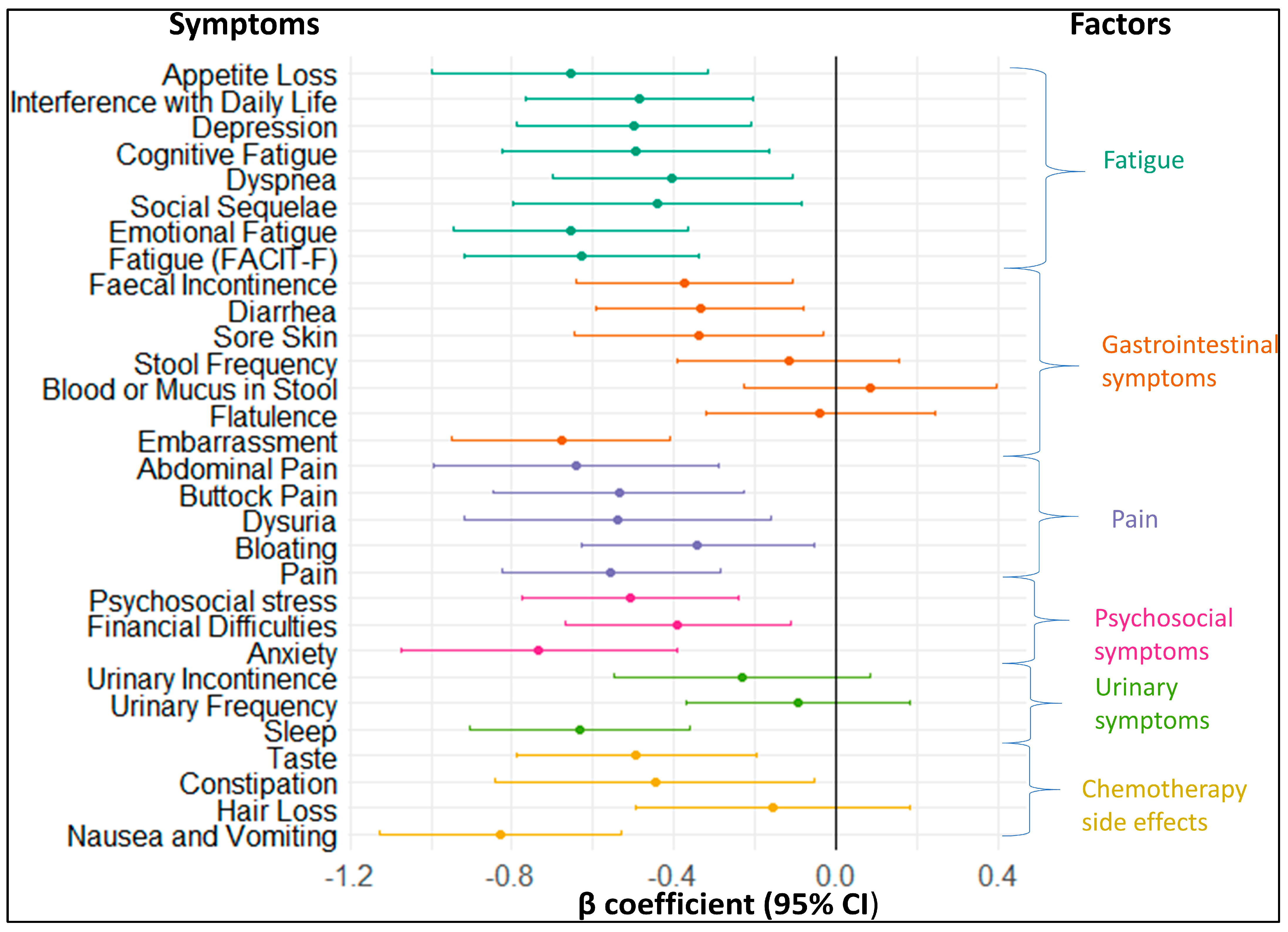 Cancers 16 00202 g004