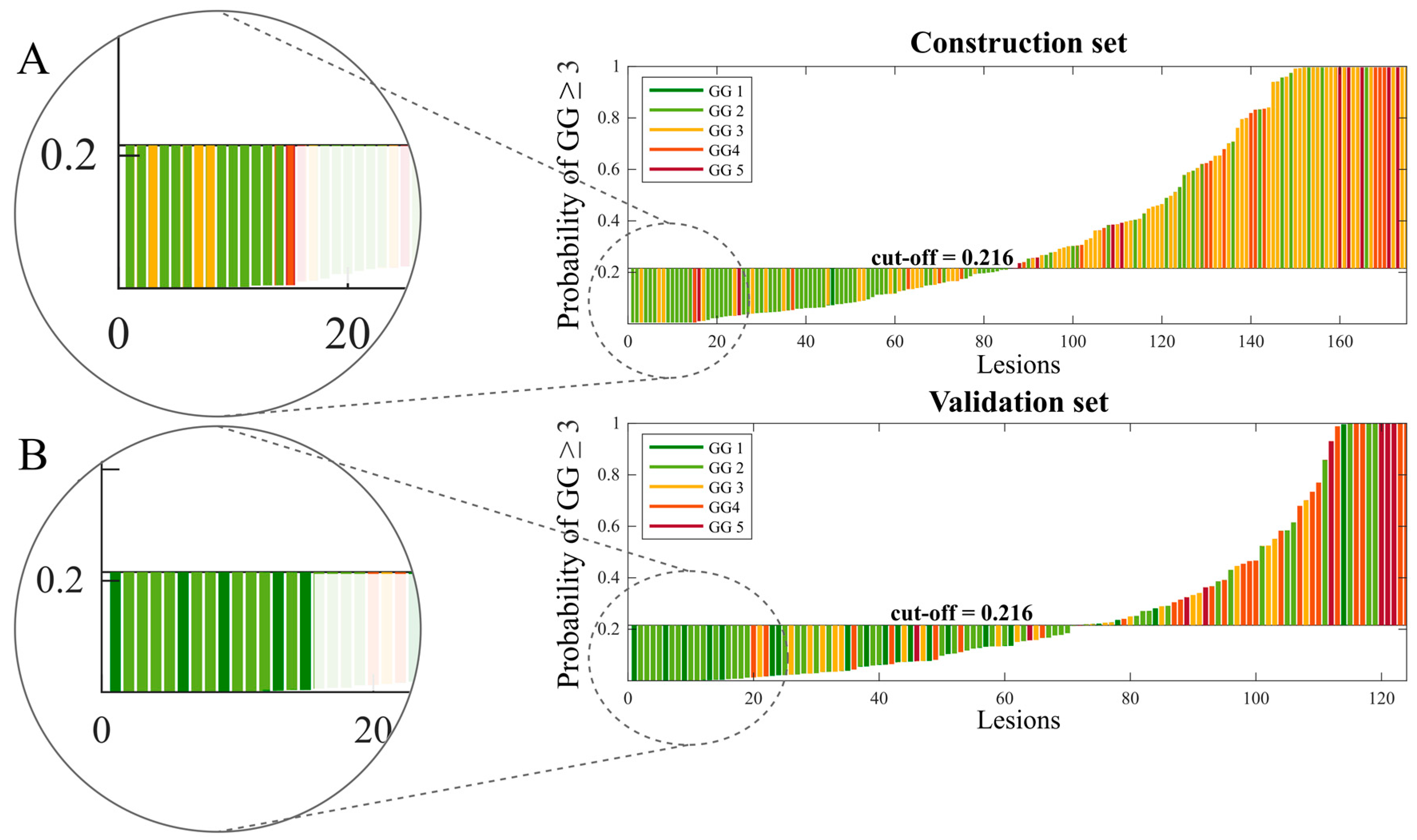 Cancers 16 00203 g004