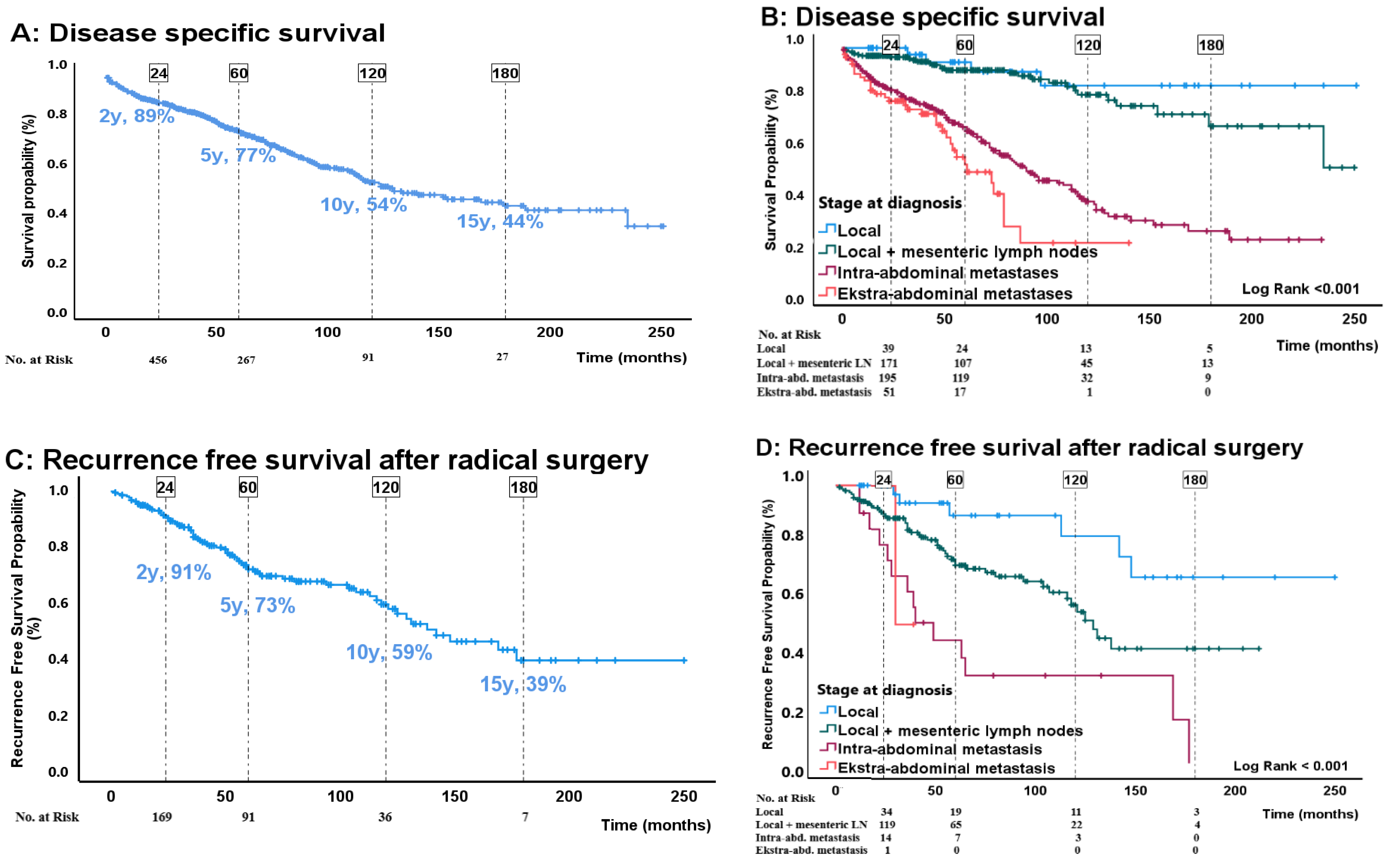 Cancers 16 00204 g001a