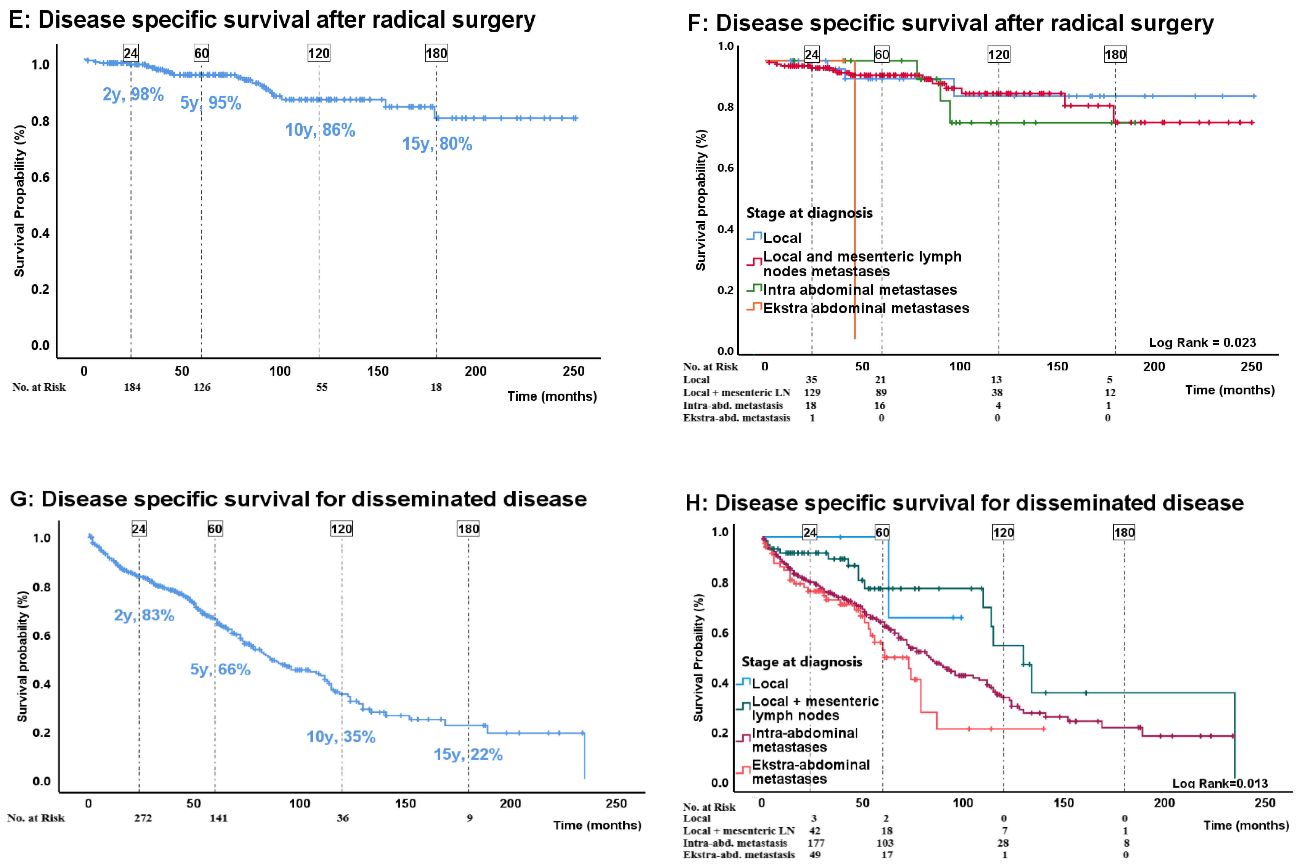 Cancers 16 00204 g001b