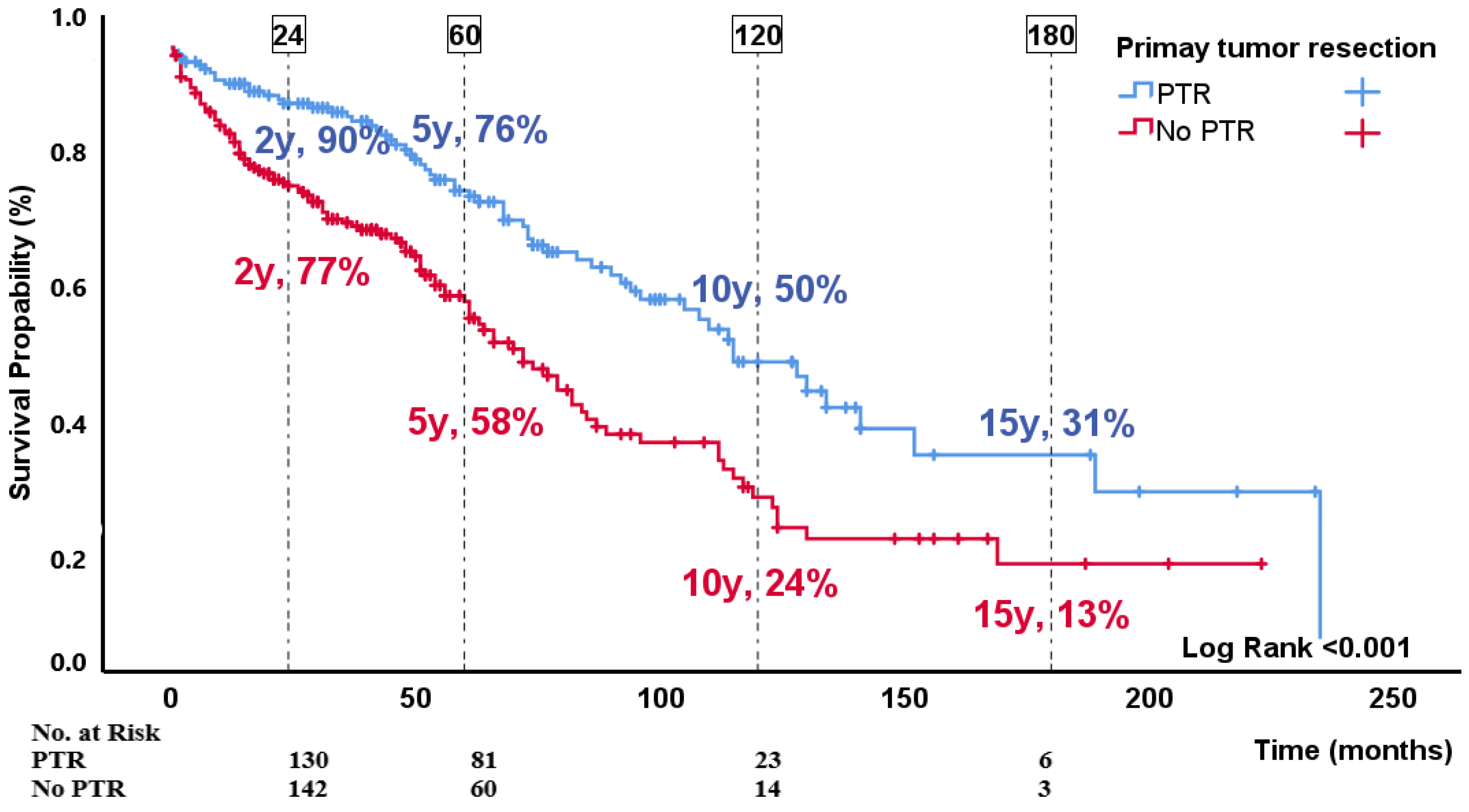 Cancers 16 00204 g003